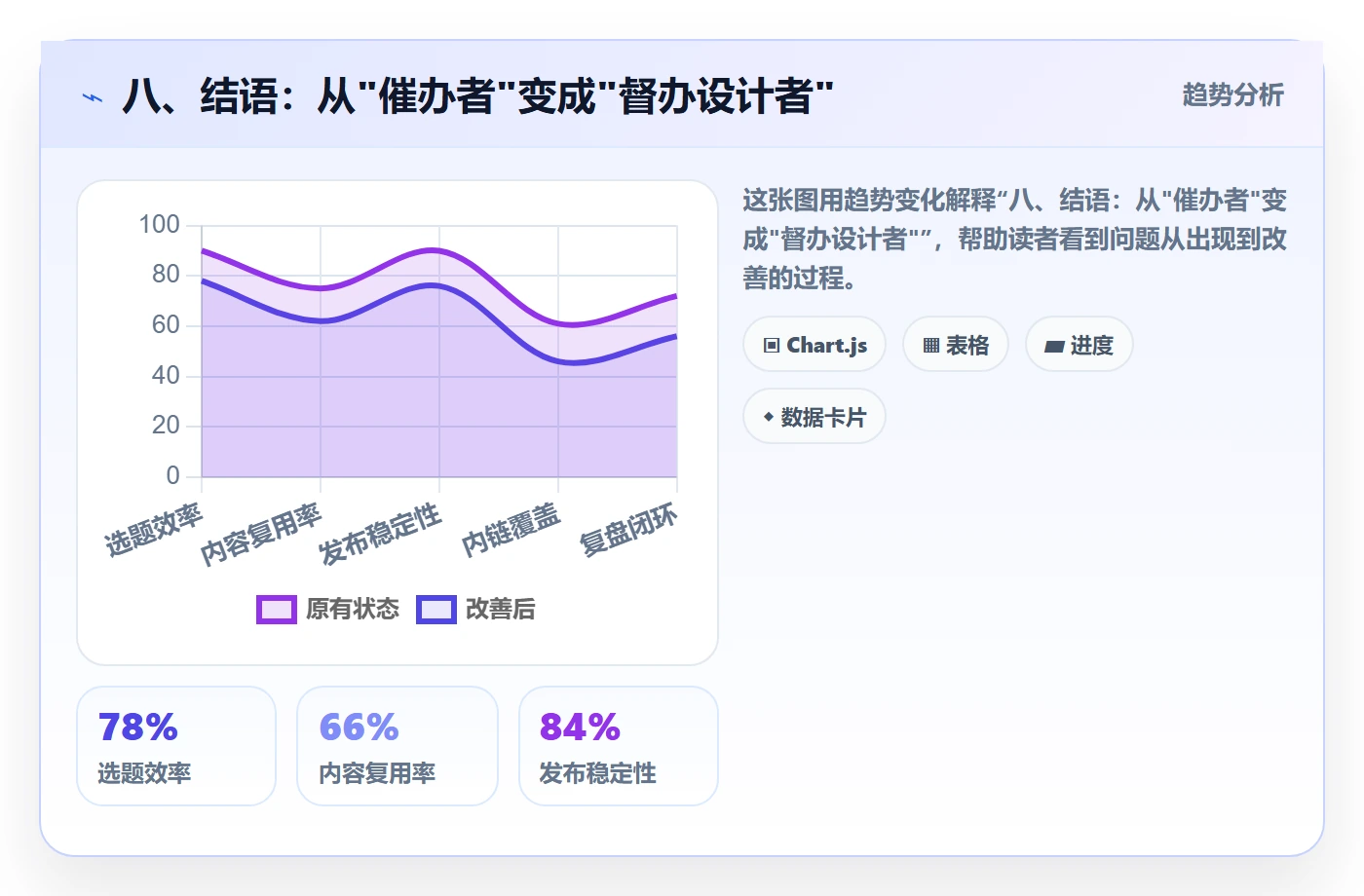 八、结语:从"催办者"变成"督办设计者"