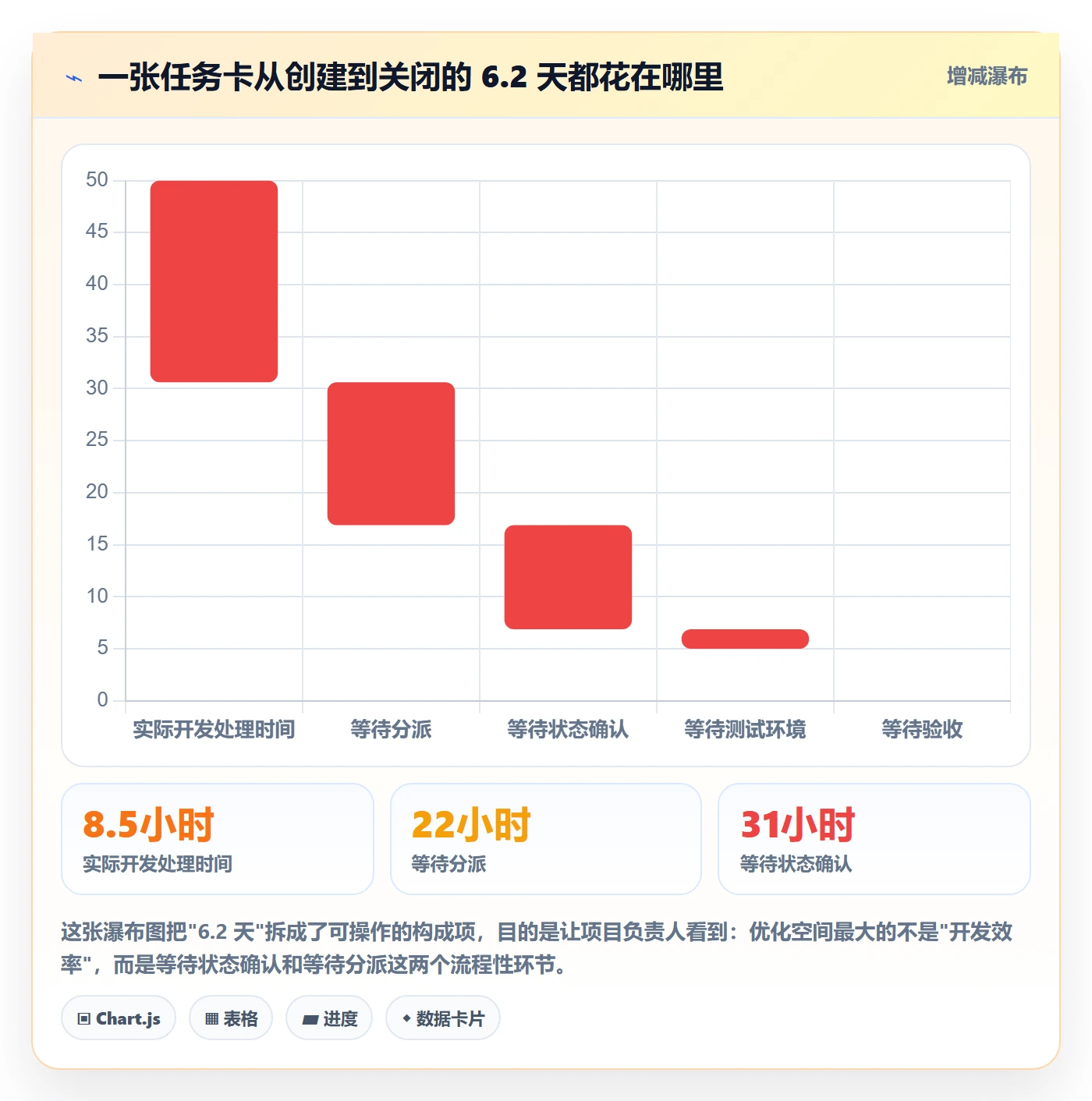 任务管理执行人教程：项目负责人流程优化，避坑指南