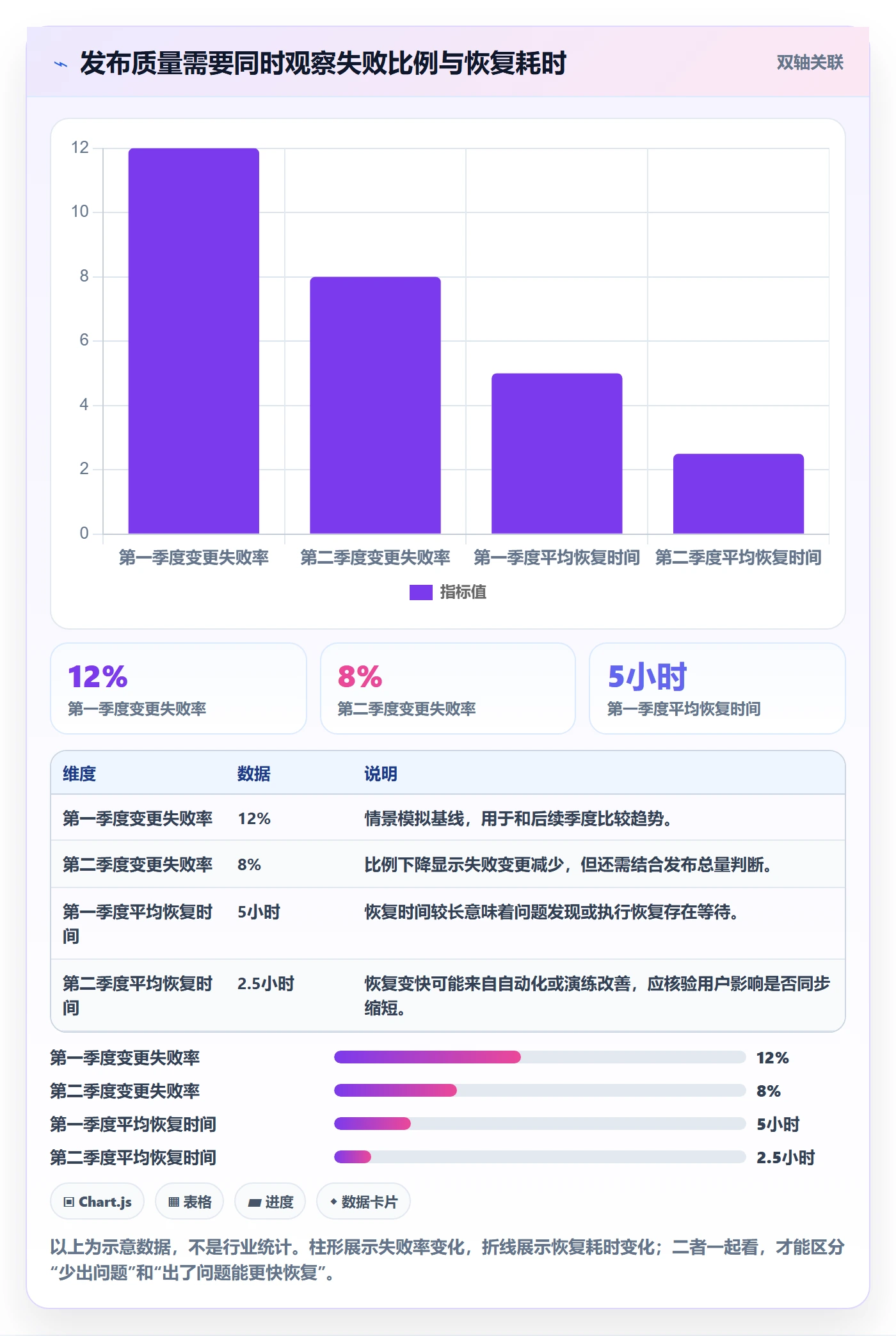 发布管理上线计划全流程:企业管理者落地方案与一文讲清