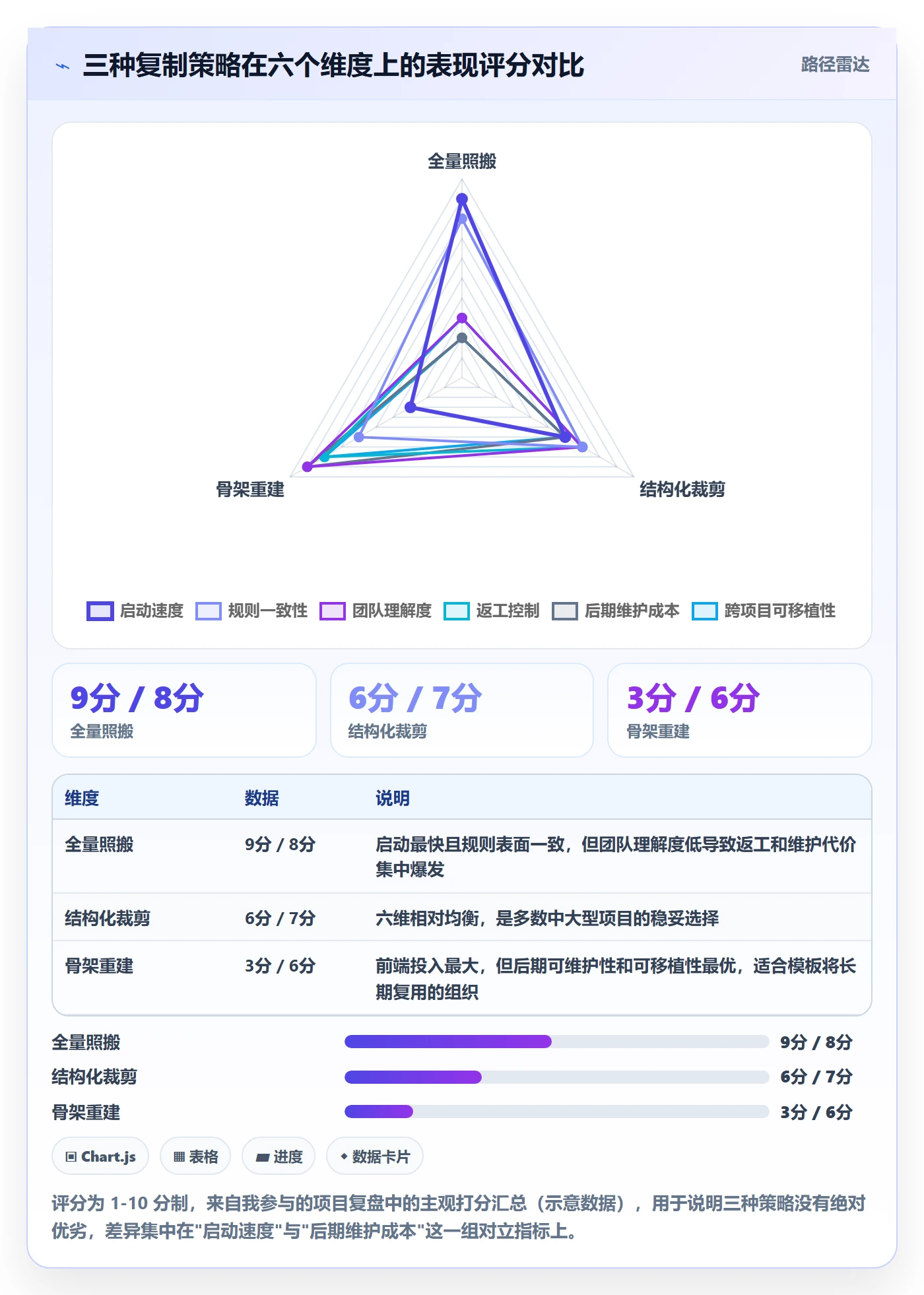 项目模板复制项目教程:项目经理最佳实践,避坑指南