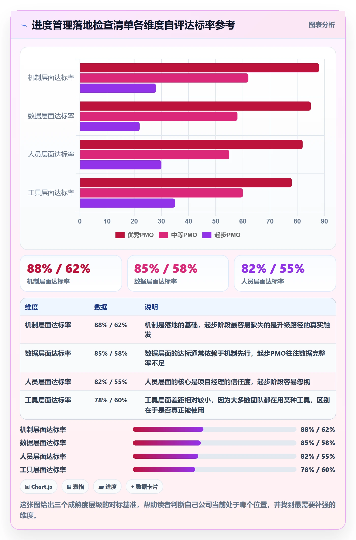 实际进度落地方案:PMO开展进度管理的落地方案案例解析