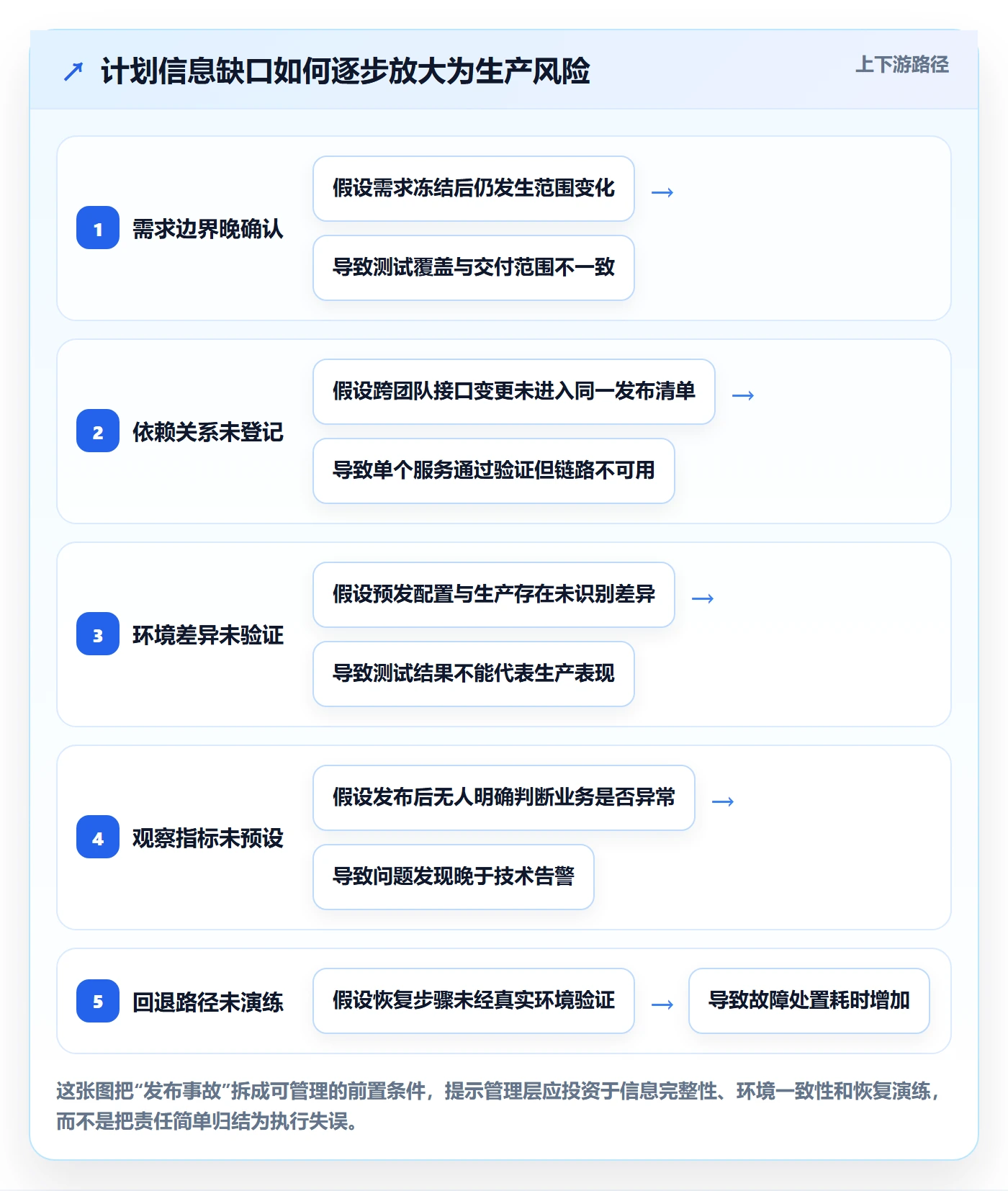 上线计划怎么做？管理层制度设计：发布管理从0到1