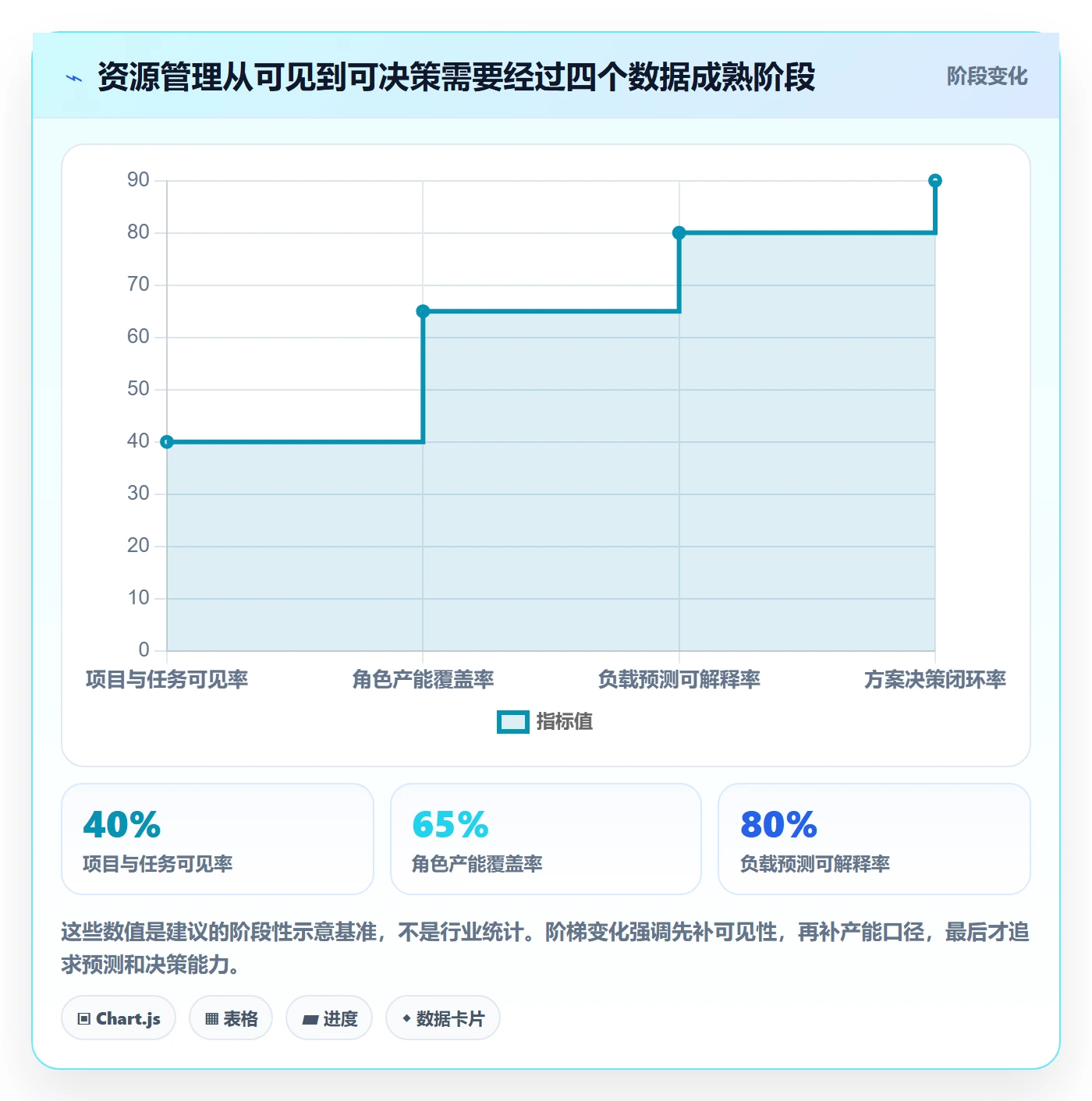 资源平衡怎么做？跨部门团队数据分析：资源负载从0到1