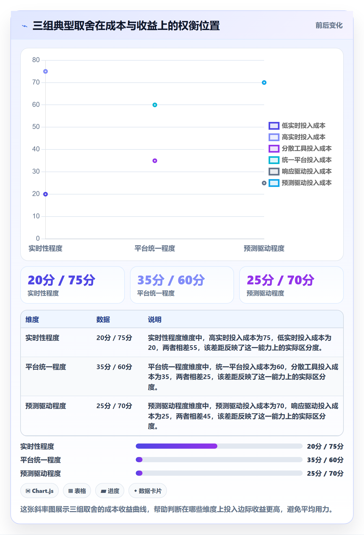 进度管理计划进度全流程:管理层数据分析与一文讲清