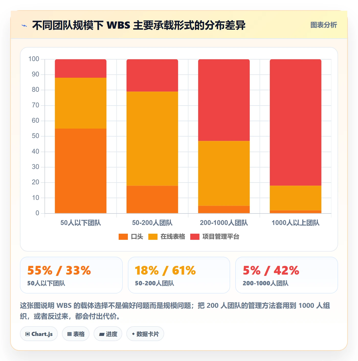 工作分解管理方法大全:企业管理者项目范围入门指南落地清单