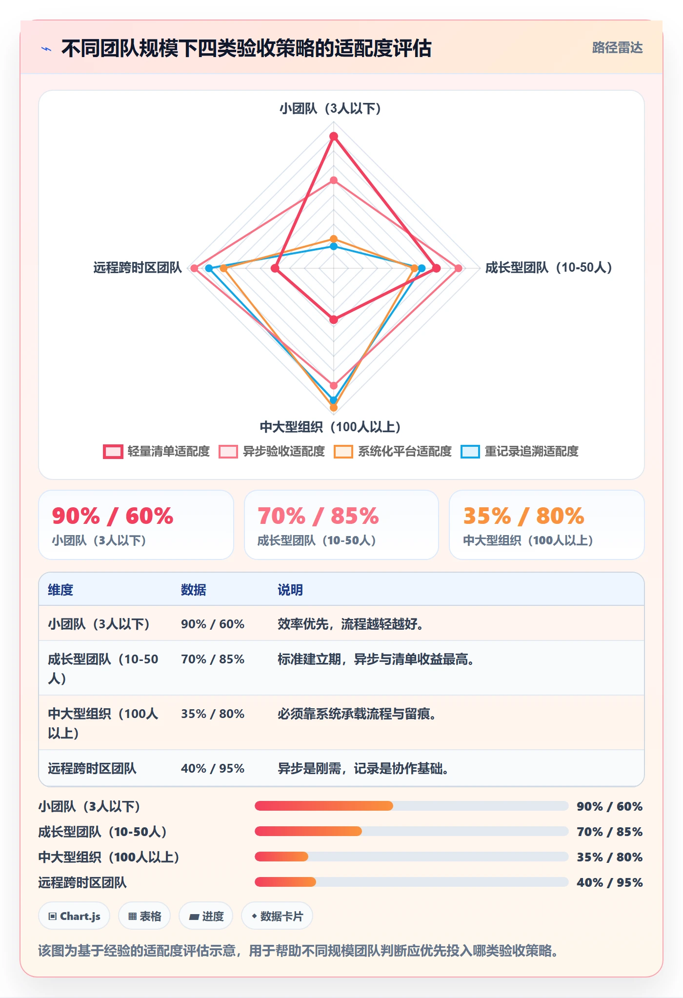 确认完成实操方法:产品经理提升任务验收效率的实操方法方法与模板