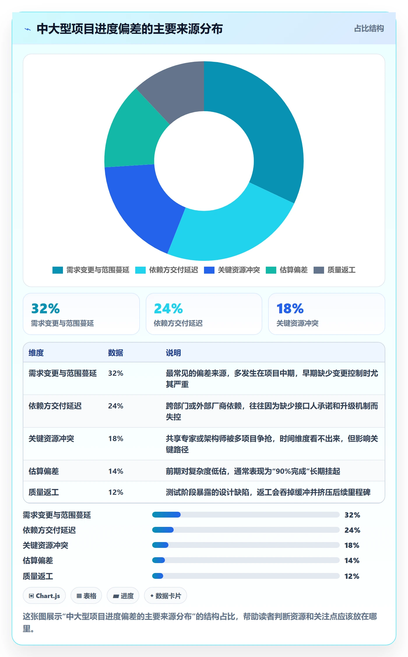 动态管理指南：项目经理如何做好进度跟踪，最佳实践全流程
