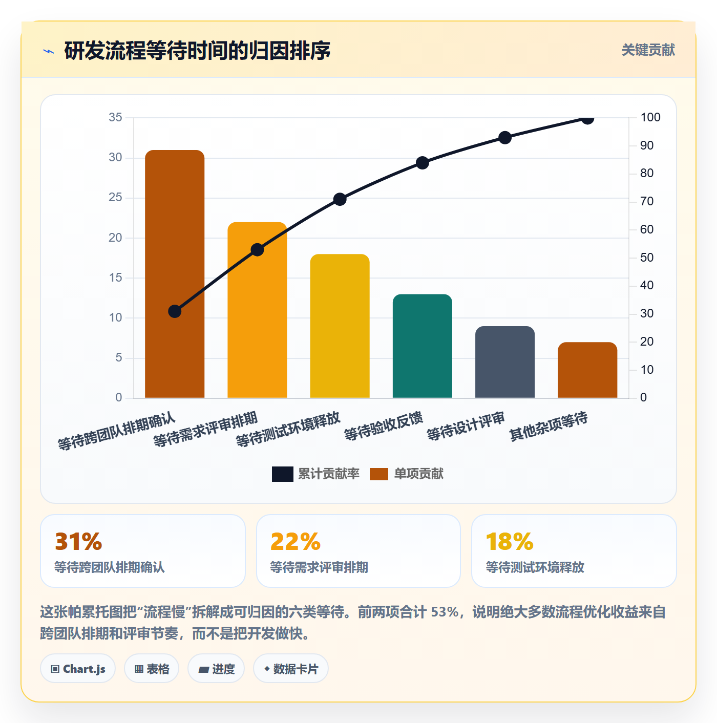 标准项目管理方法大全:研发团队项目模板流程优化落地清单