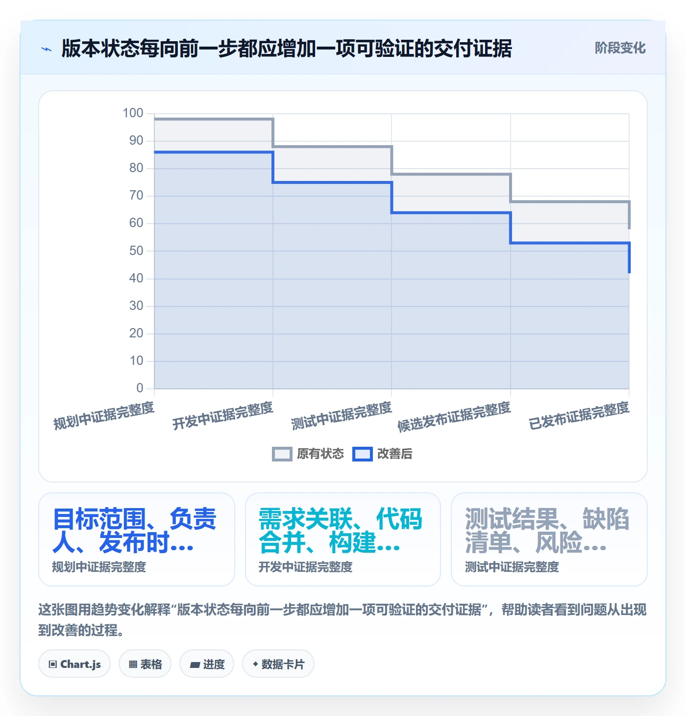 版本管理版本状态全流程：项目经理落地方案与一文讲清