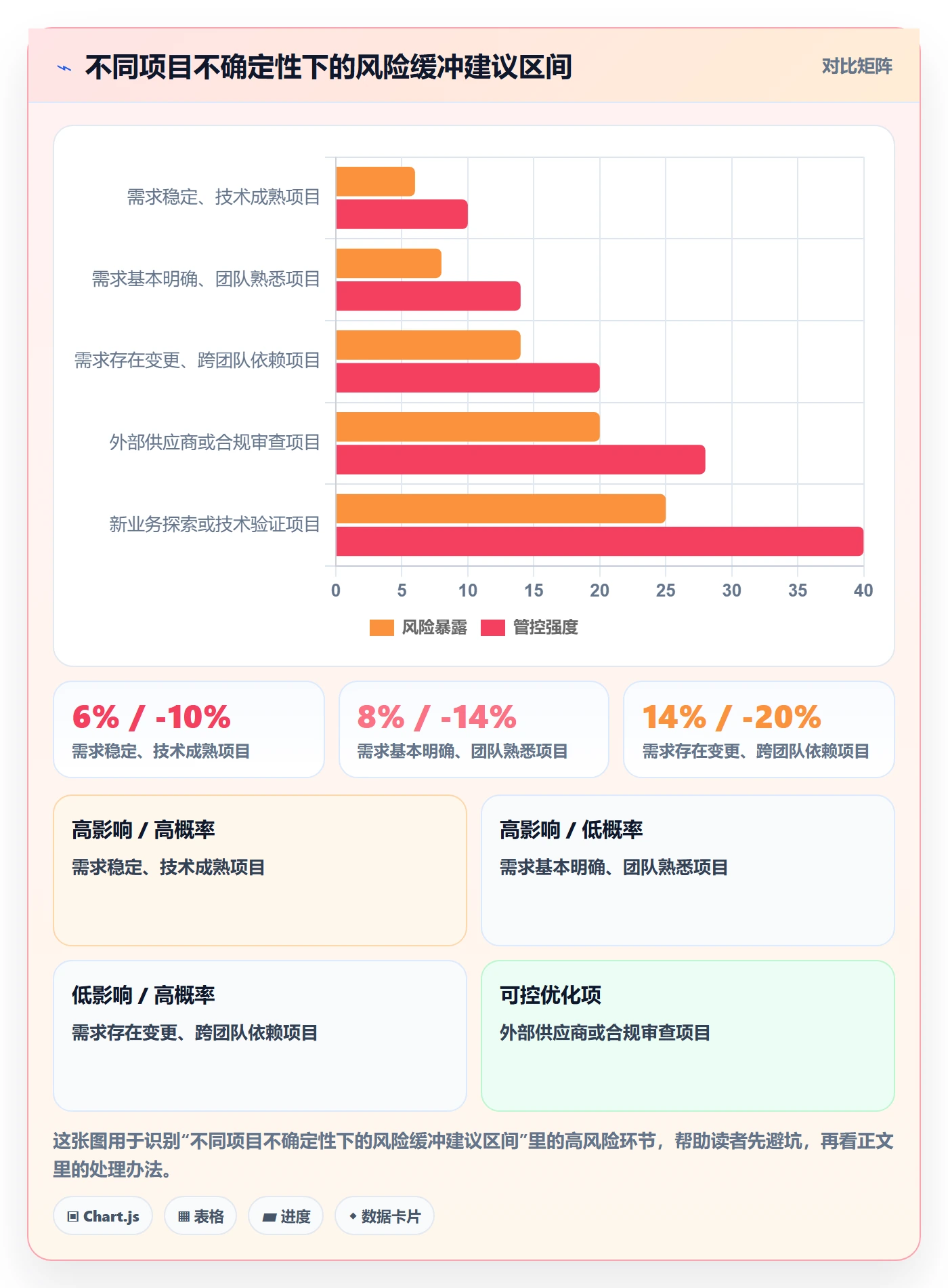 人力规划管理指南:项目经理如何做好人力资源计划,流程优化全流程