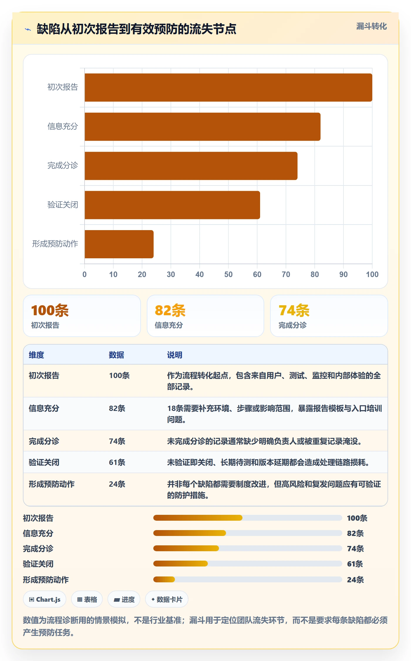 Bug / 缺陷如何做好问题?研发团队制度设计与操作步骤