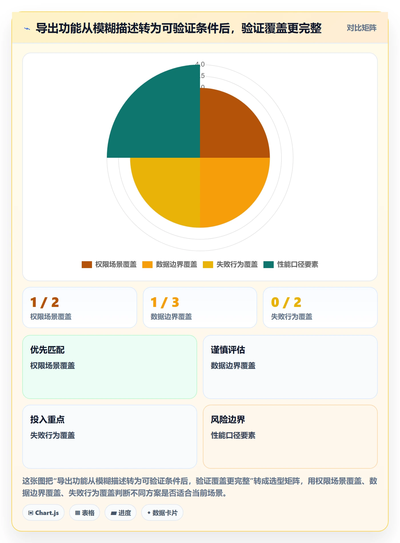 验收条件最佳实践：研发团队产品需求制度设计，常见问题