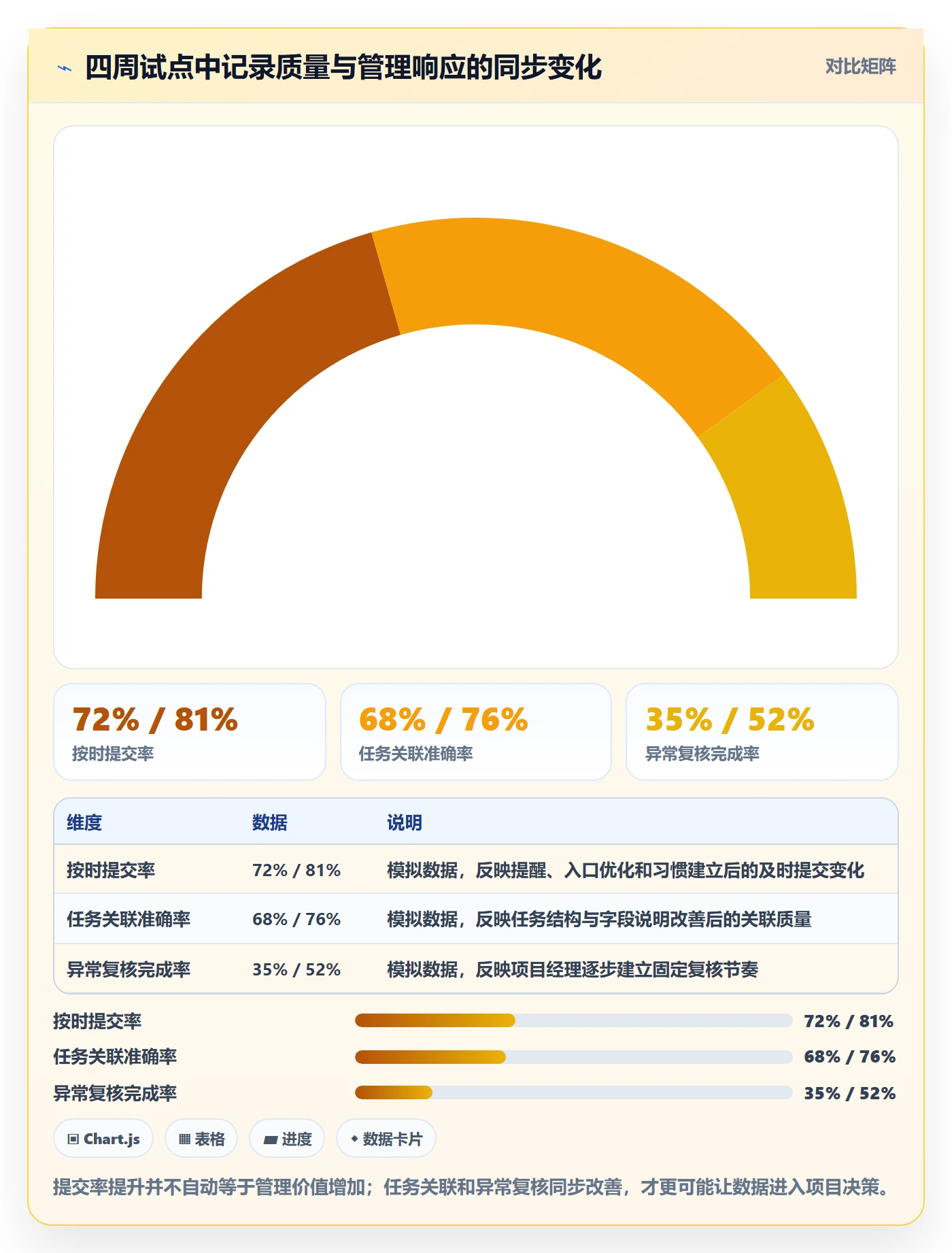 工时统计怎么做？项目经理流程优化：工时管理从0到1