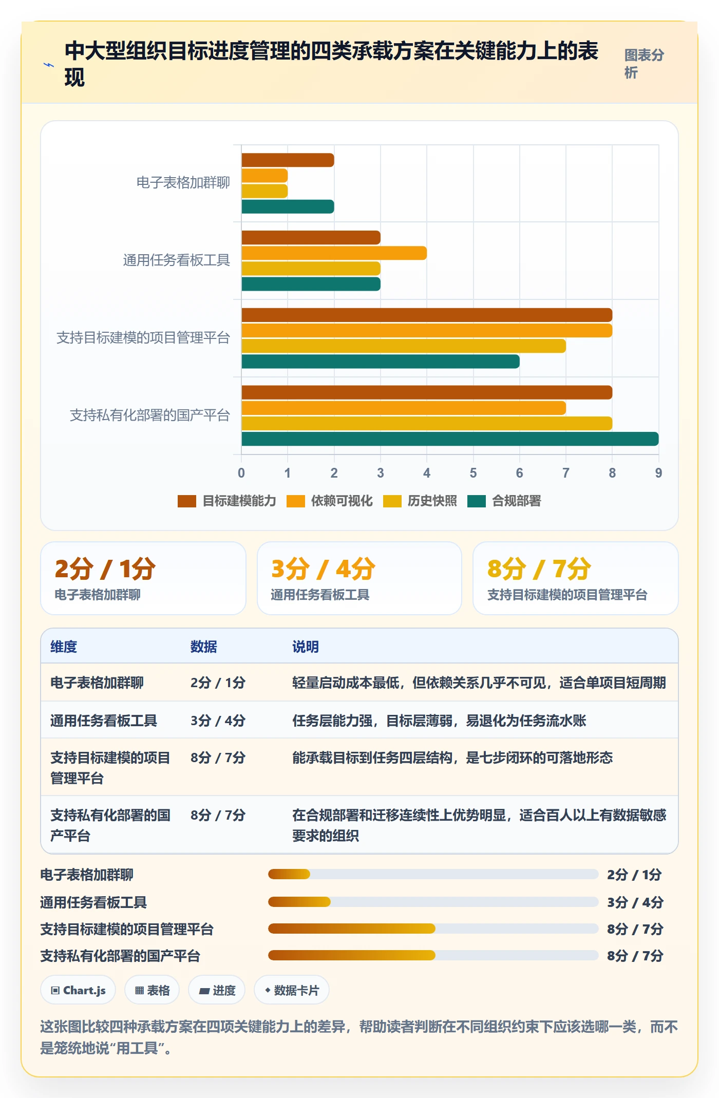 项目目标如何做好目标进度?产品经理最佳实践与操作步骤