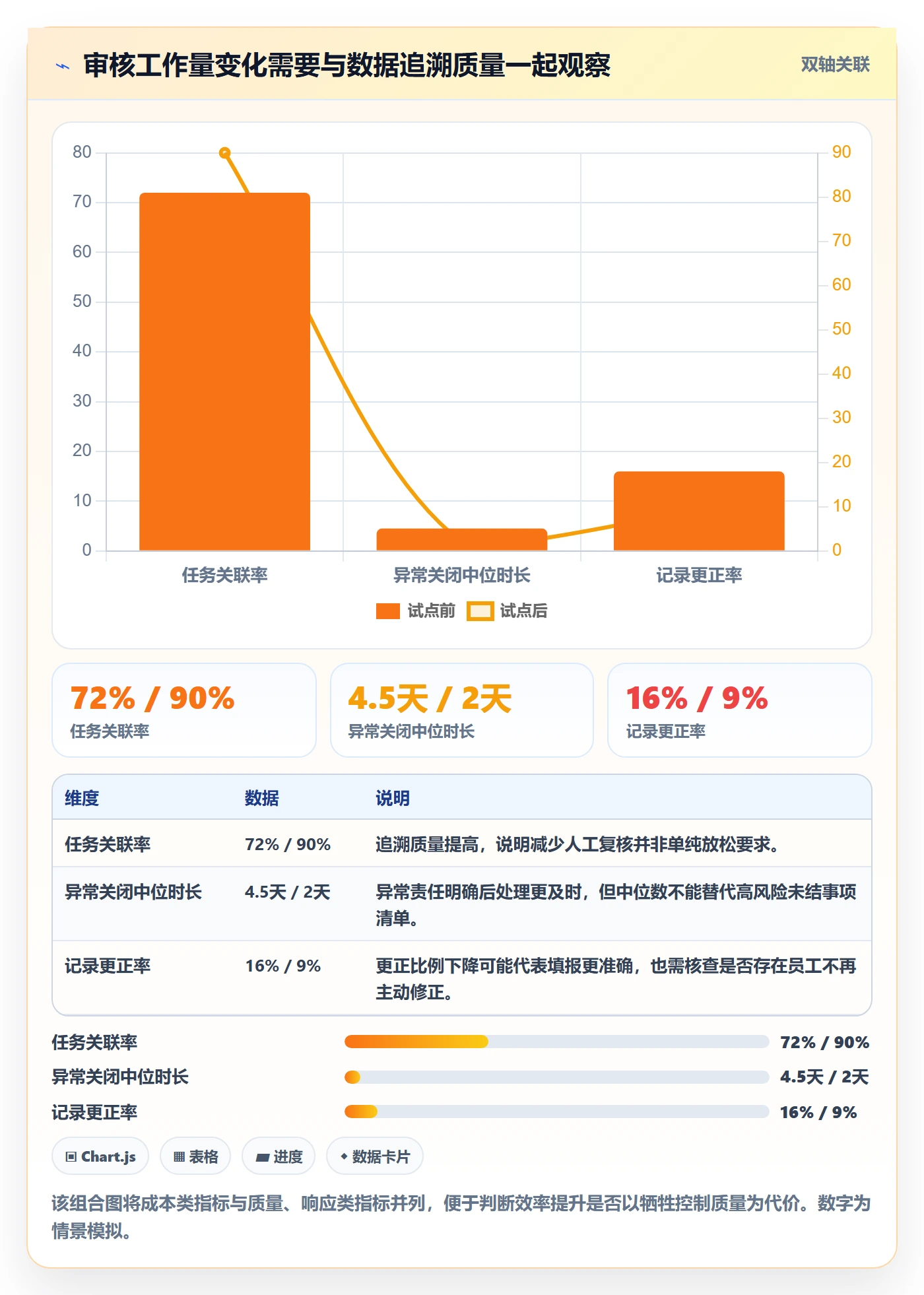 任务工时流程与规范:跨部门团队工时表流程优化关键指标