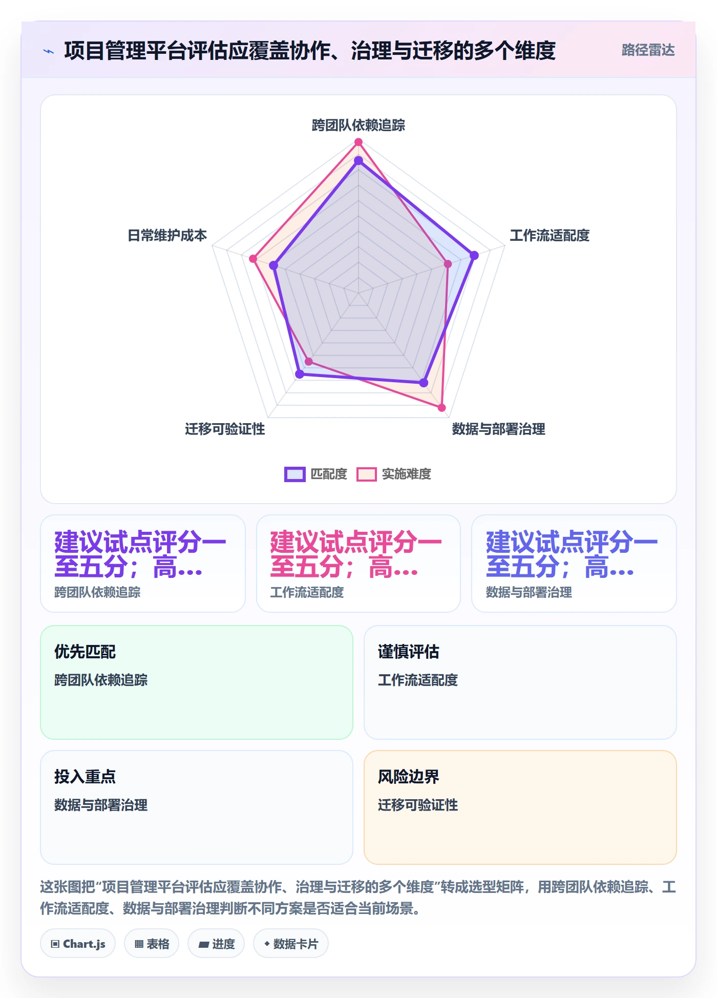动态落地方案:项目成员开展进度跟踪的效率提升案例解析