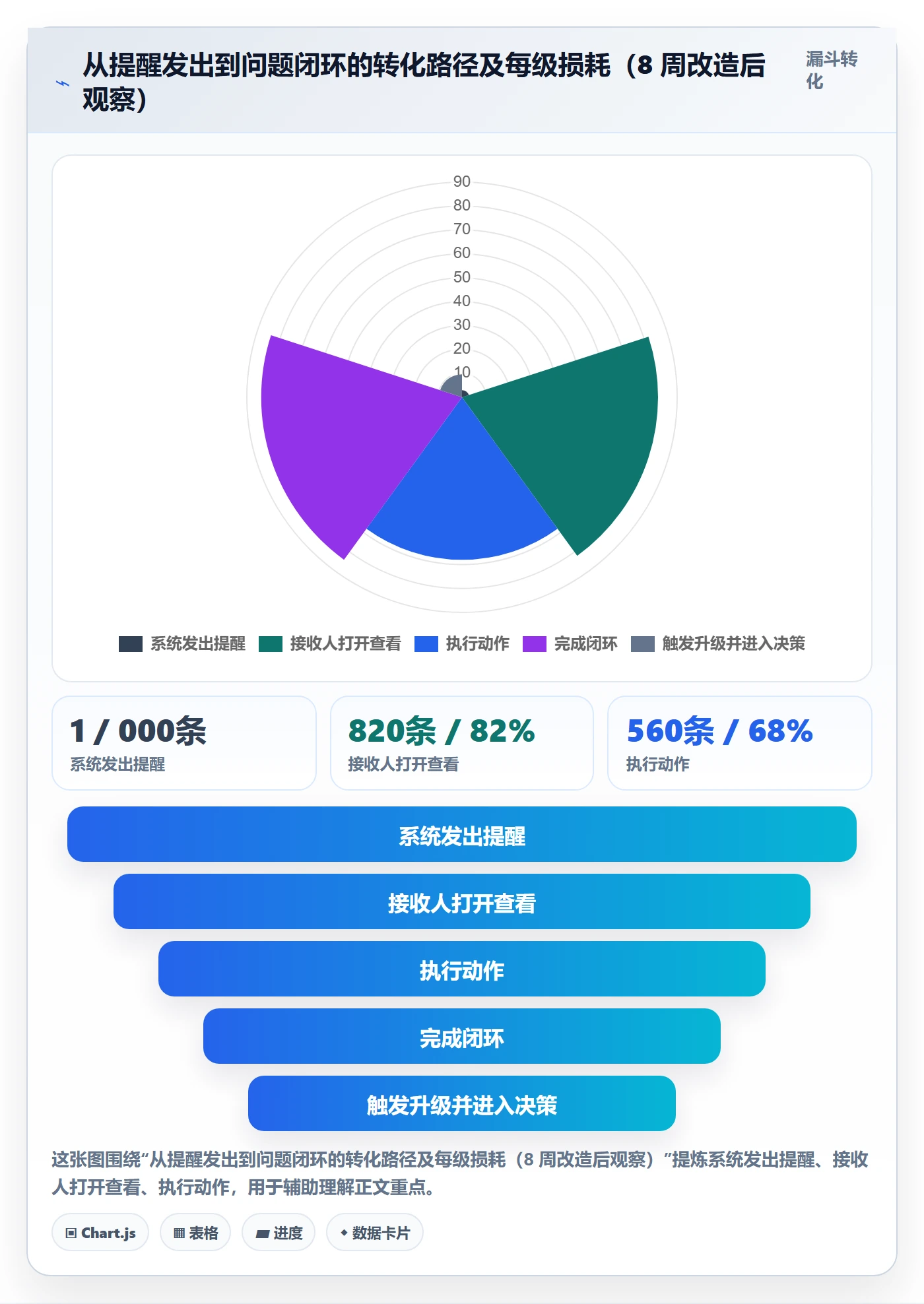 超期提醒管理指南：跨部门团队如何做好任务提醒，最佳实践全流程