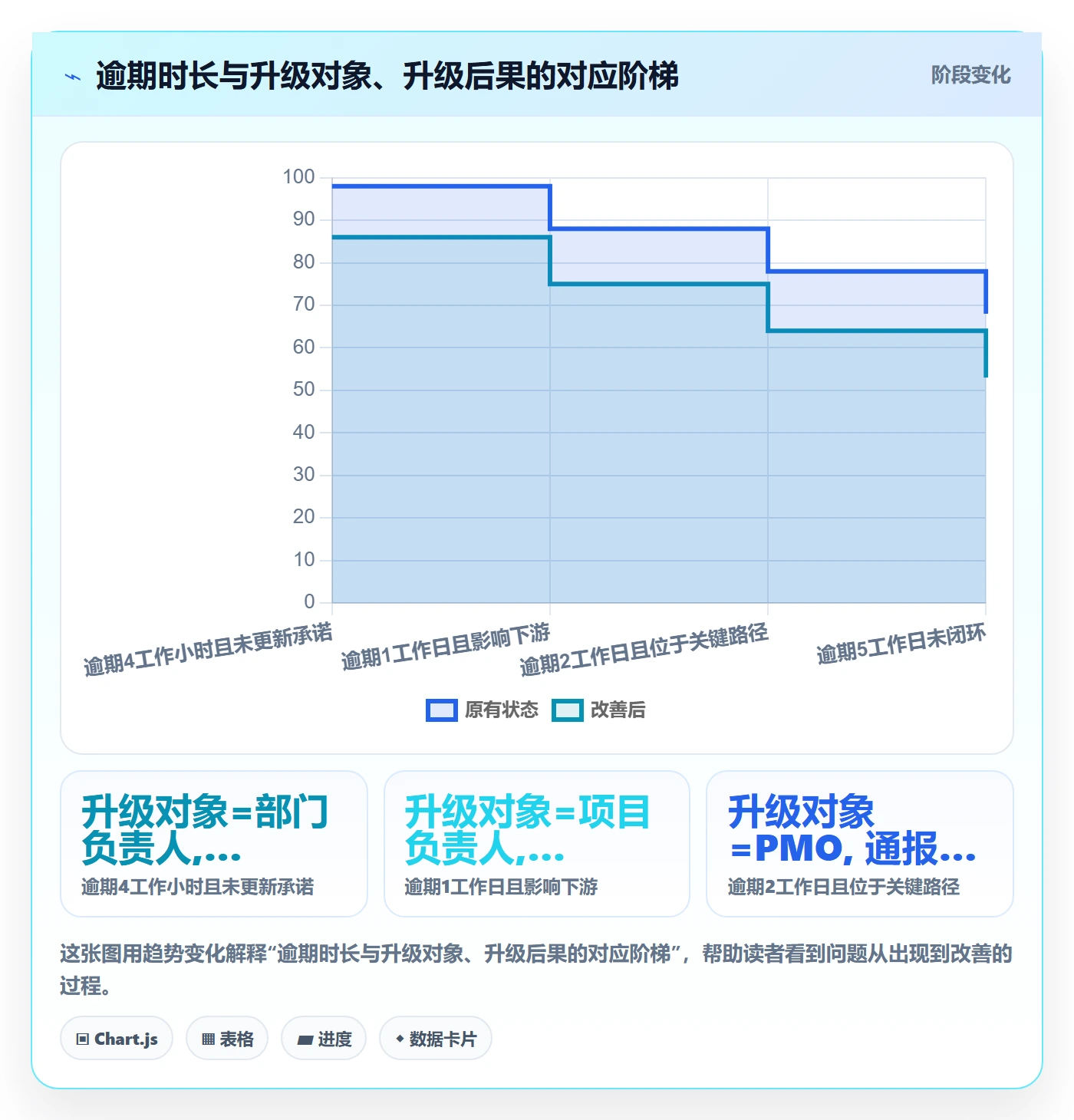 催办流程与规范:PMO任务提醒制度设计关键指标