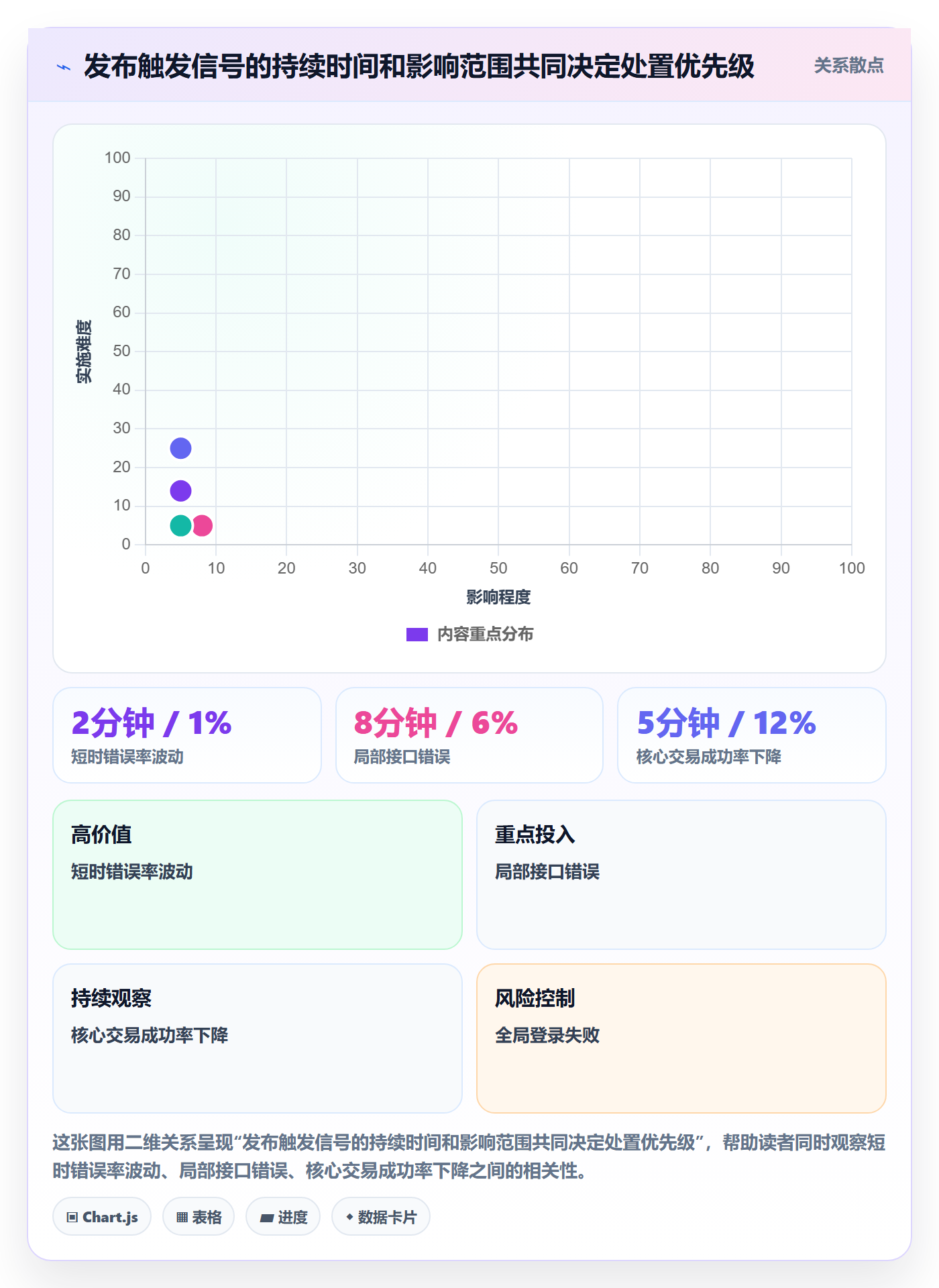 回滚流程与规范:实施团队发布管理效率提升关键指标