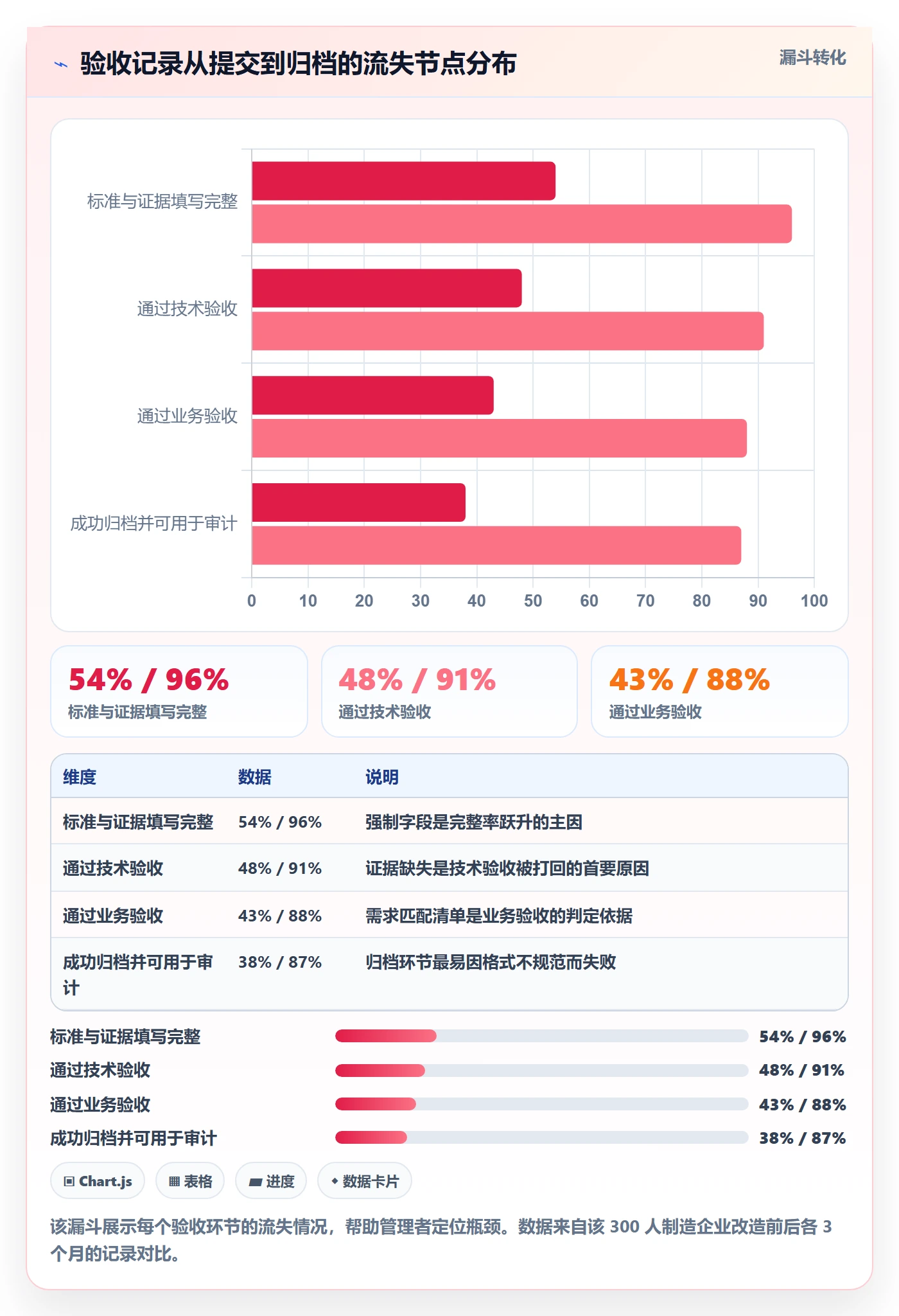 验收记录管理方法大全:企业管理者任务验收制度设计落地清单