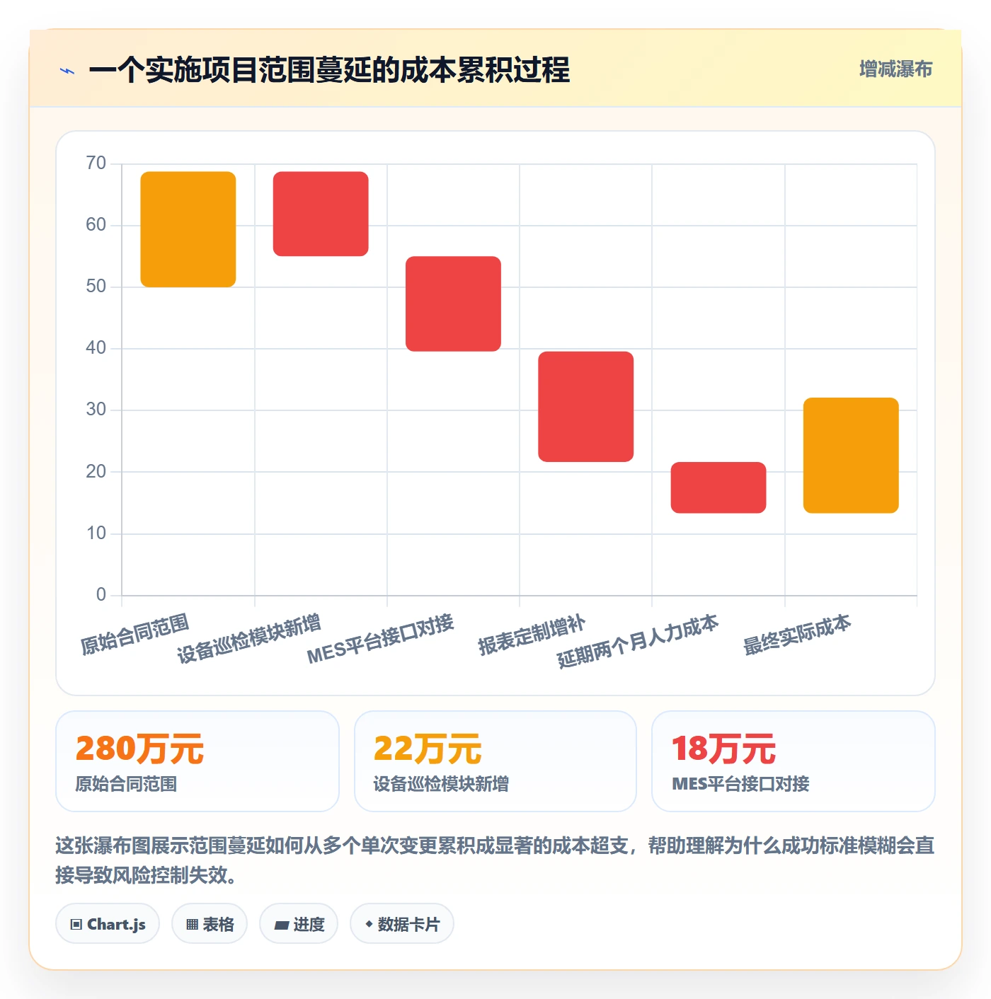 成功标准管理指南:实施团队如何做好项目目标,风险控制全流程