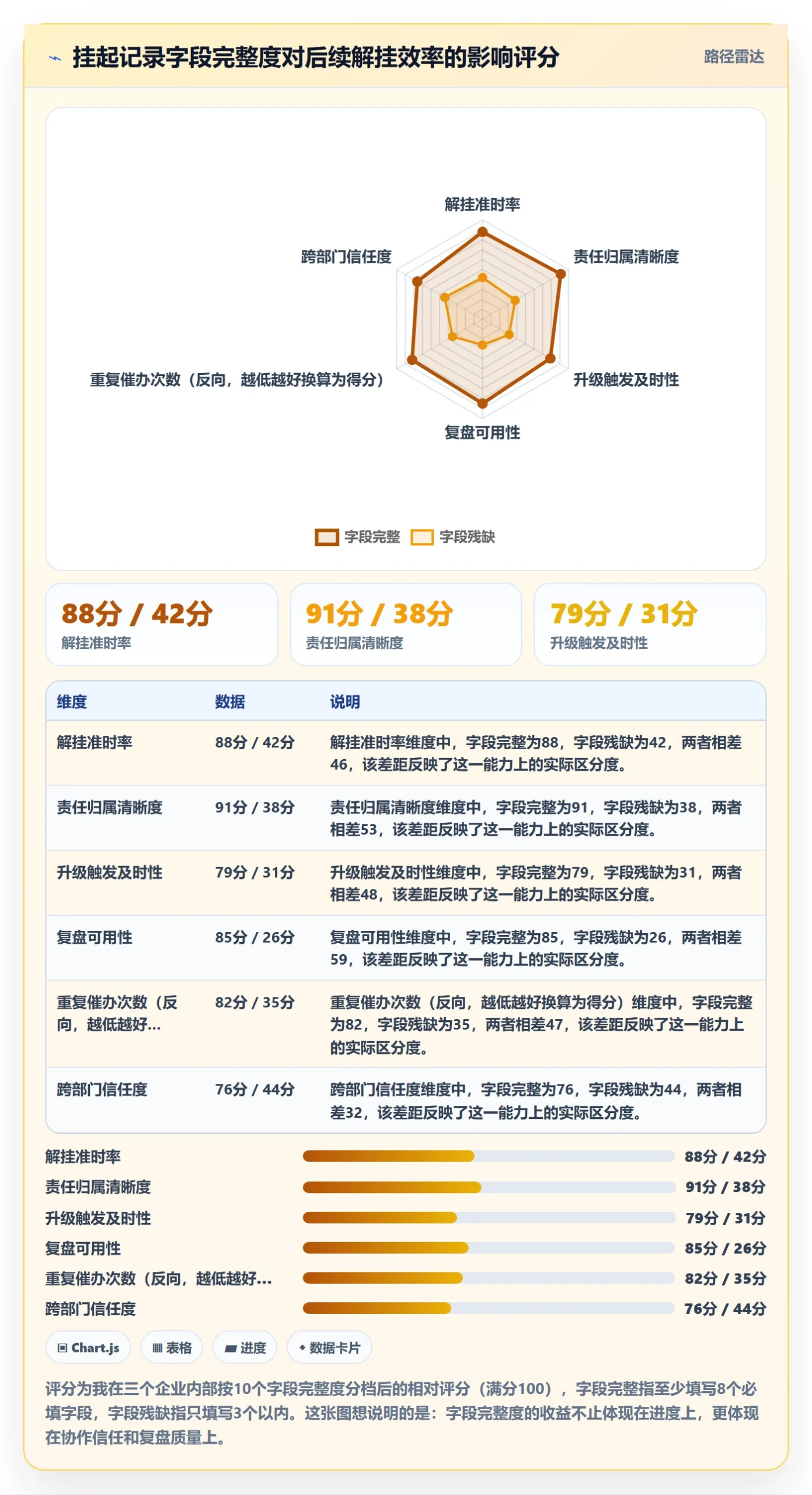 挂起管理方法大全:跨部门团队任务执行流程优化落地清单