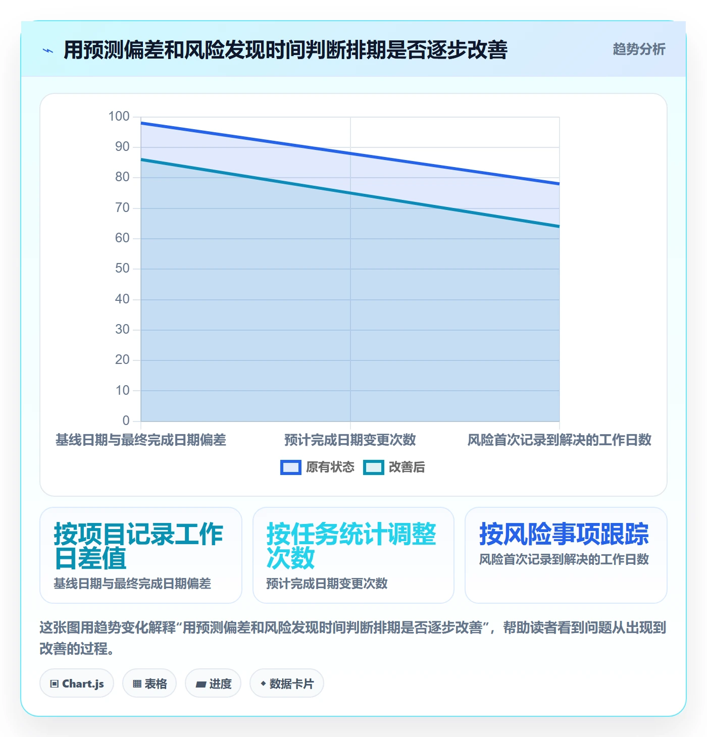 任务条怎么做?研发团队协同管理:甘特图从0到1