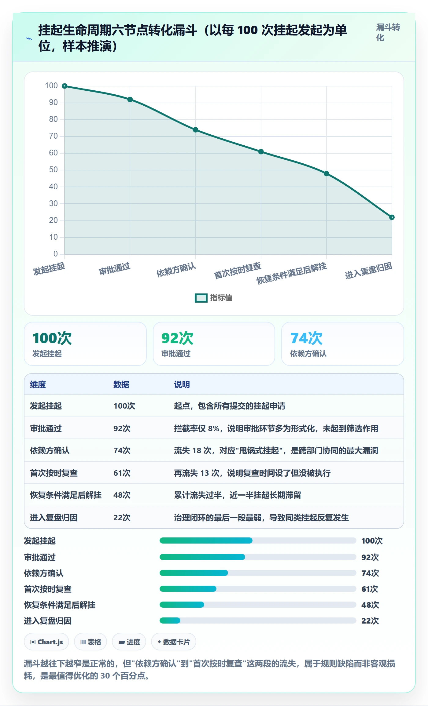 挂起管理方法大全:跨部门团队任务执行协同管理落地清单