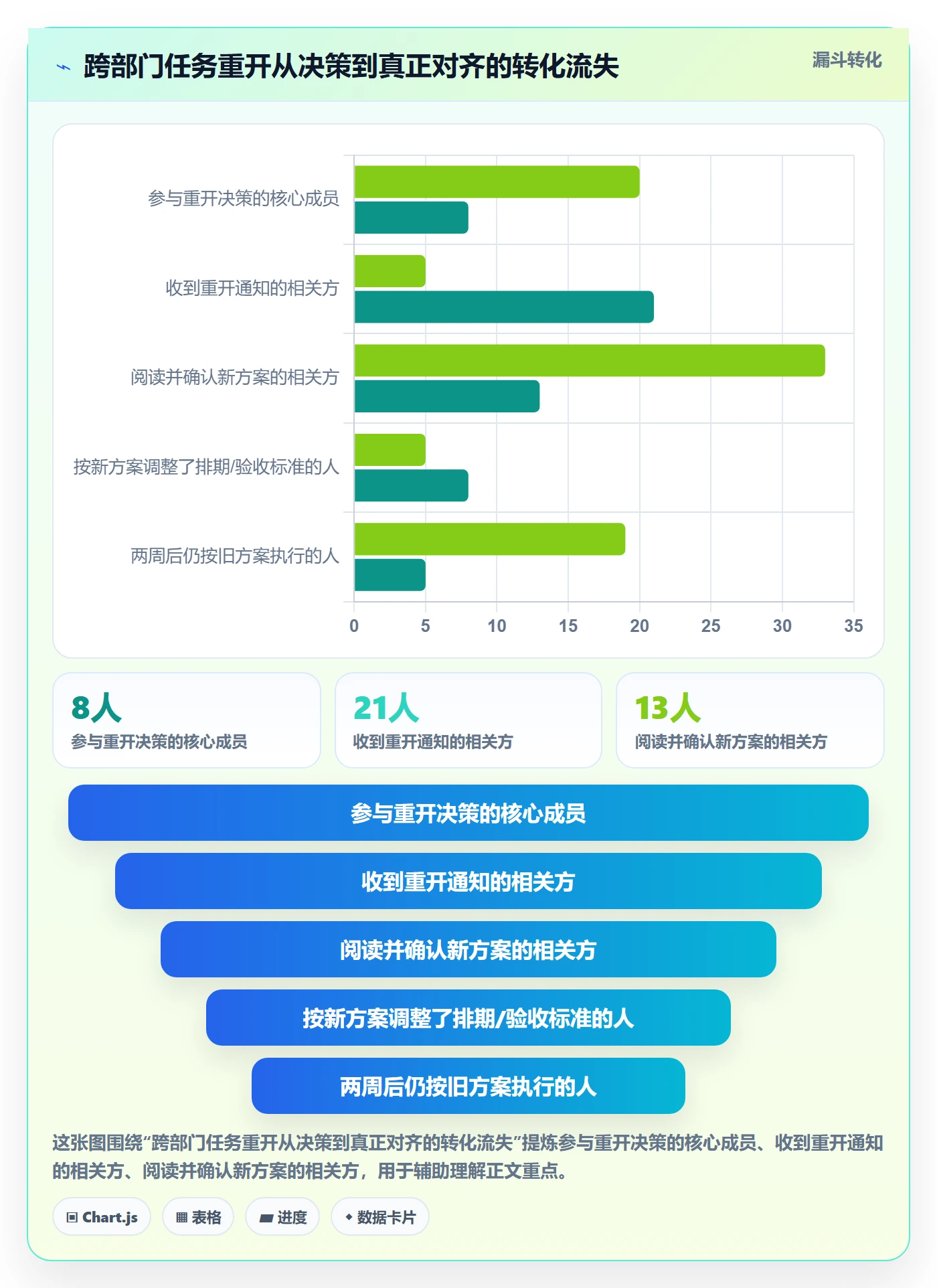 任务执行如何做好重开?跨部门团队实操方法与操作步骤