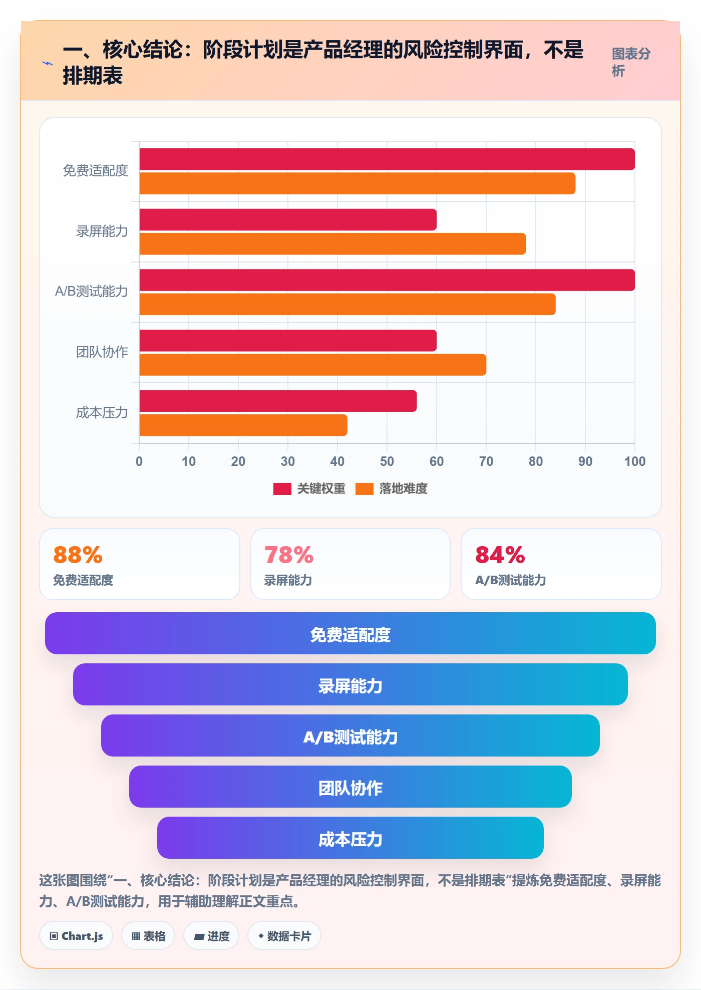 项目规划如何做好阶段计划？产品经理风险控制与操作步骤