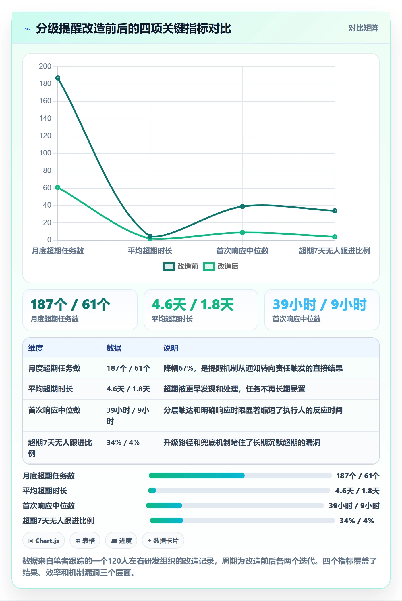 任务提醒如何做好超期提醒?项目负责人入门指南与操作步骤