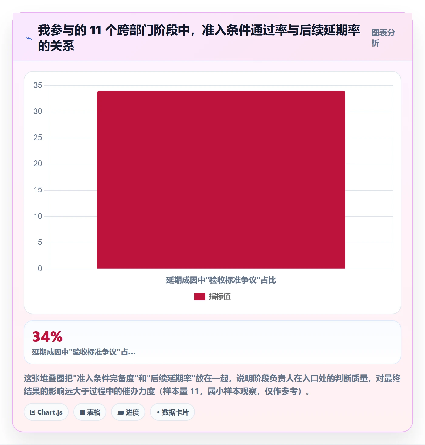 项目阶段如何做好阶段负责人?跨部门团队入门指南与操作步骤