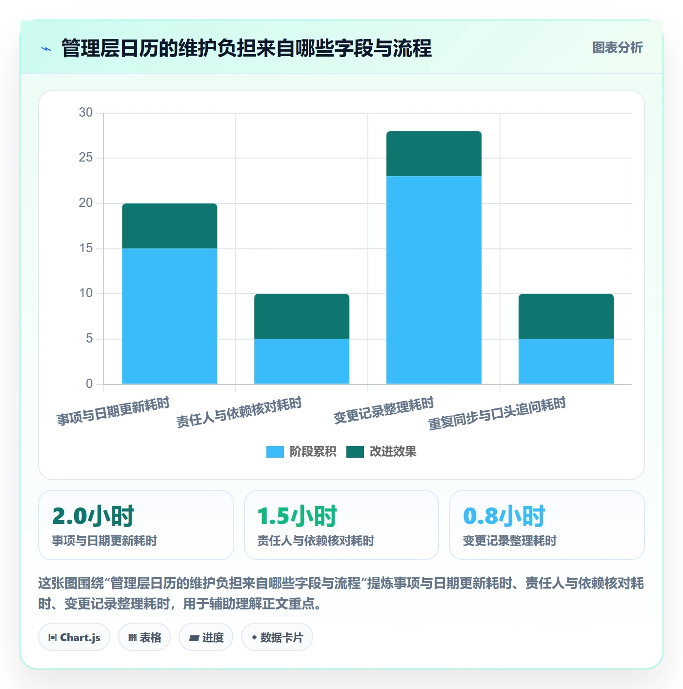 截止日期管理方法大全:管理层日历视图入门指南落地清单