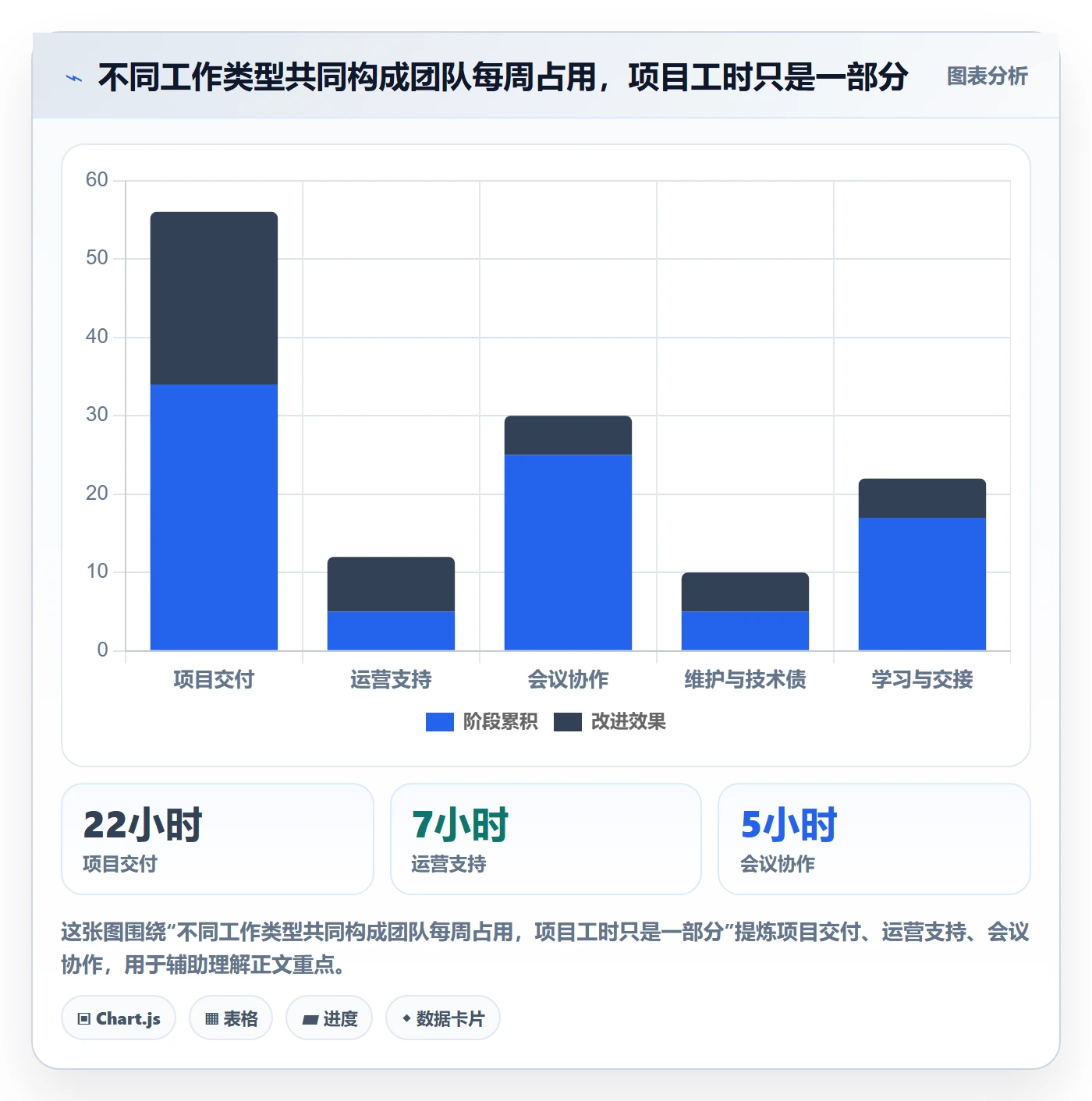 Capacity实操方法：企业管理者提升资源负载效率的制度设计方法与模板