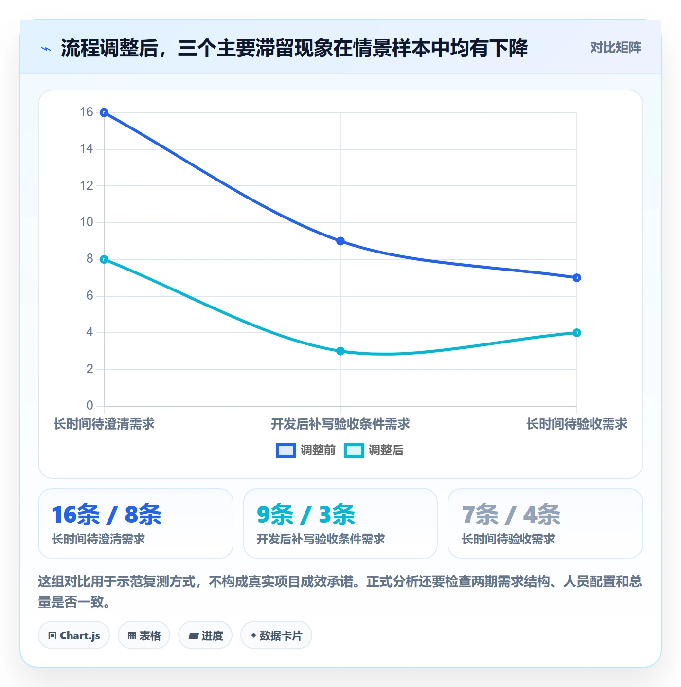 需求状态管理方法大全:项目成员需求管理最佳实践落地清单