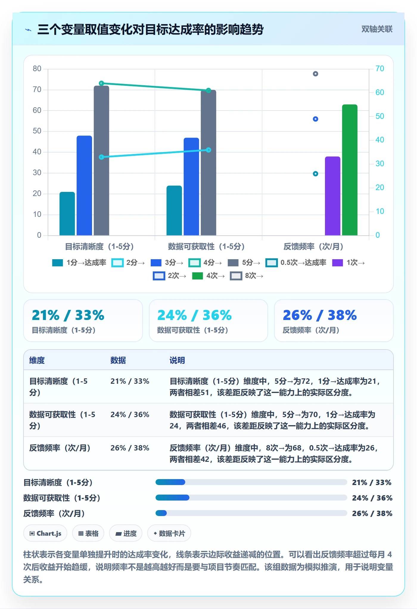 成功标准实操方法:项目成员提升项目目标效率的数据分析方法与模板
