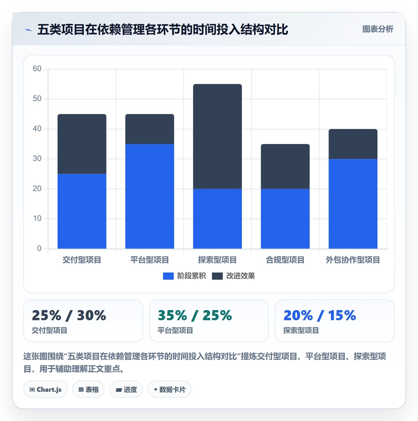 任务依赖如何做好关键路径？项目负责人流程优化与操作步骤
