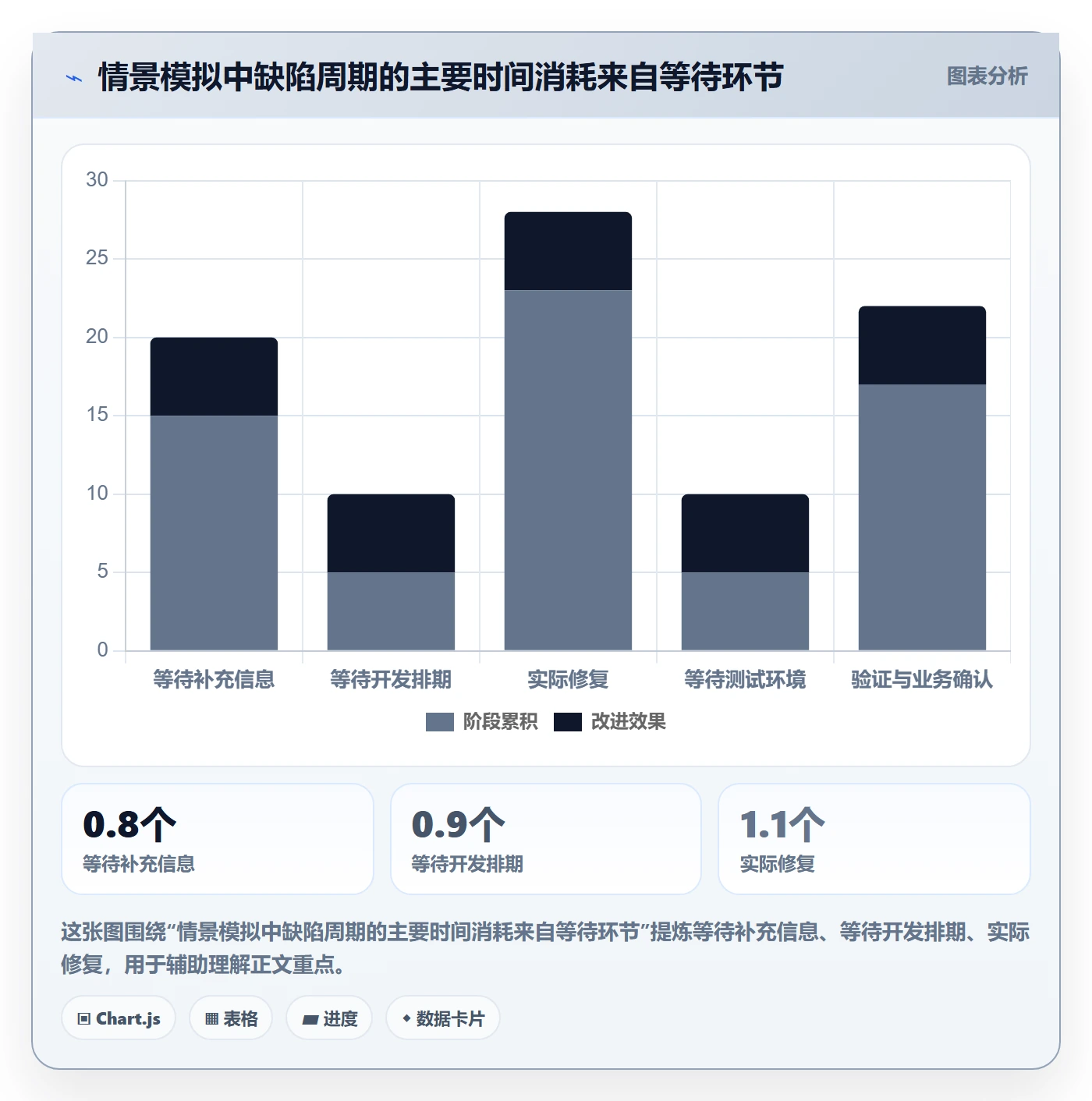 Bug / 缺陷验证教程:PMO协同管理,避坑指南