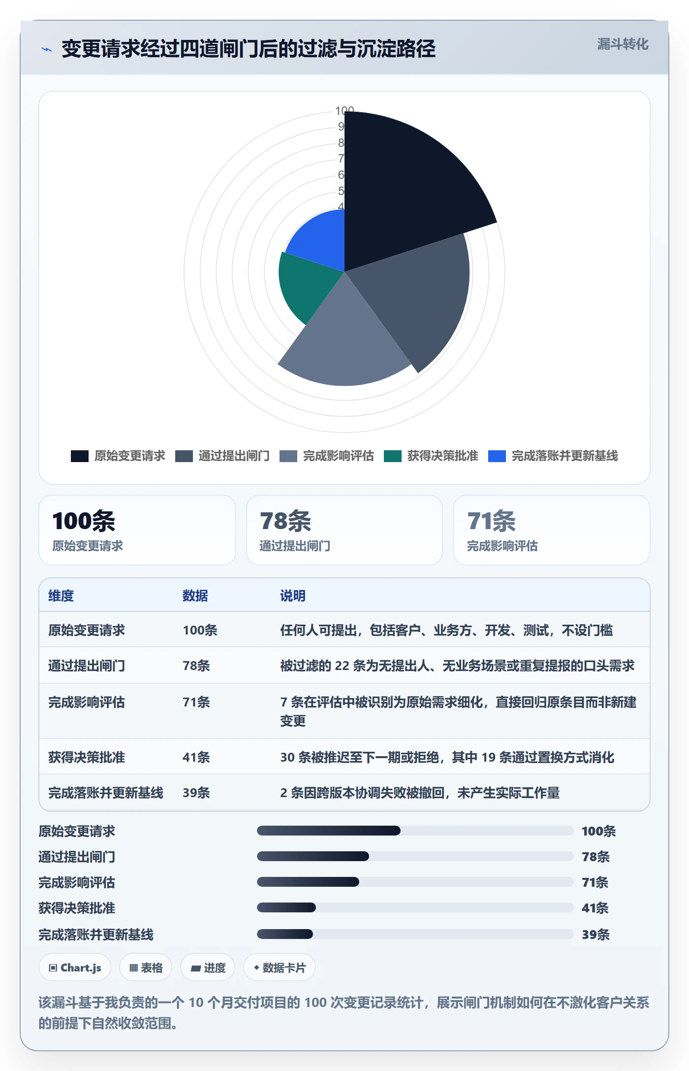 交付范围管理方法大全:产品经理项目范围风险控制落地清单
