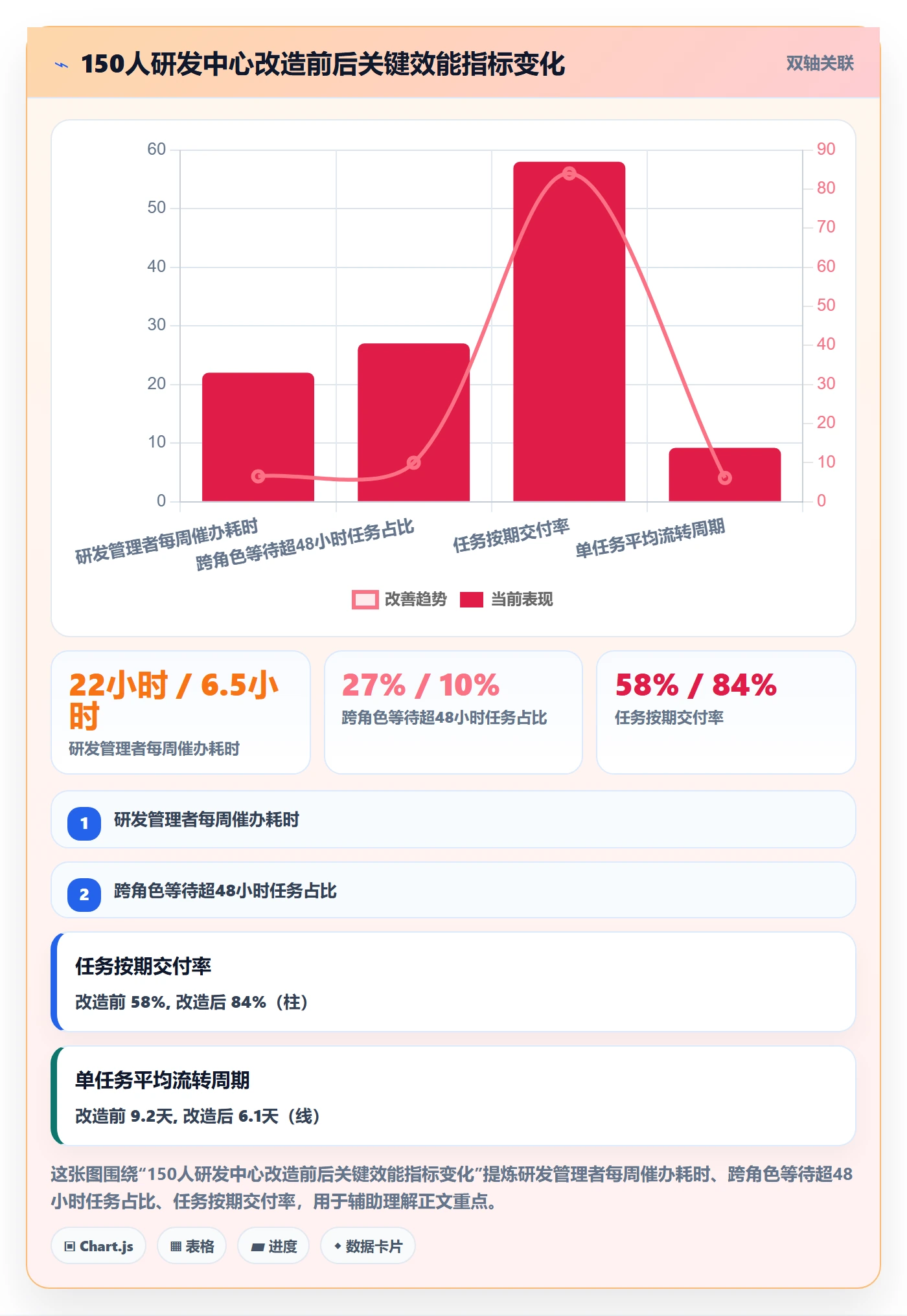 催办最佳实践:研发团队任务提醒协同管理,常见问题