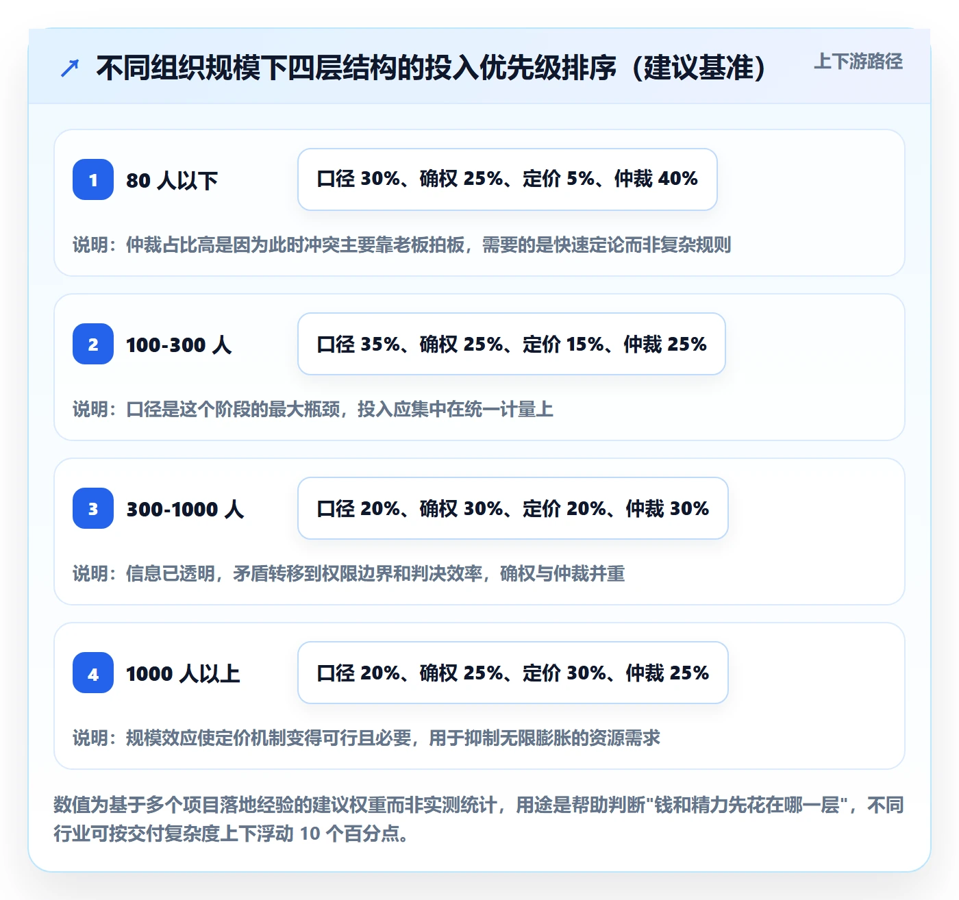 团队怎么做?跨部门团队制度设计:资源管理从0到1