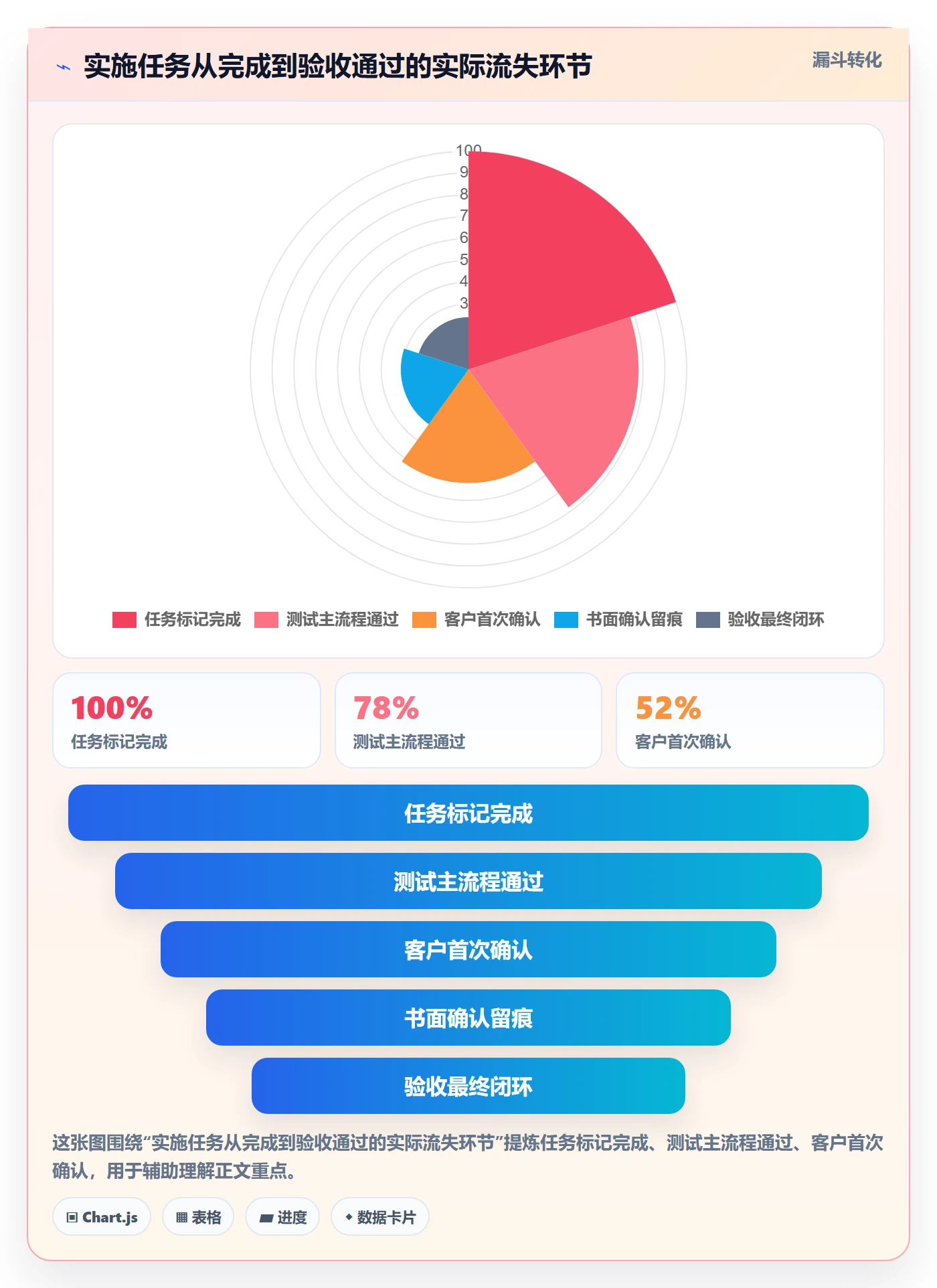 确认完成实操方法:实施团队提升任务验收效率的实操方法方法与模板