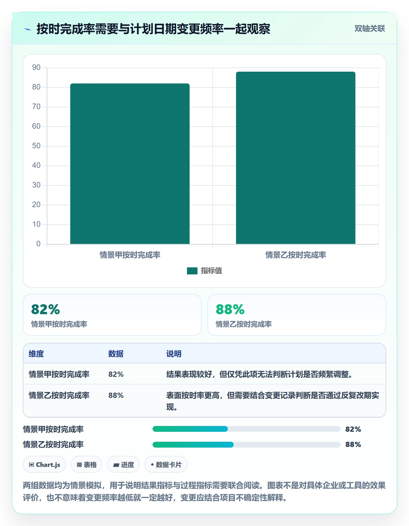 任务日历落地方案:PMO开展日历视图的最佳实践案例解析