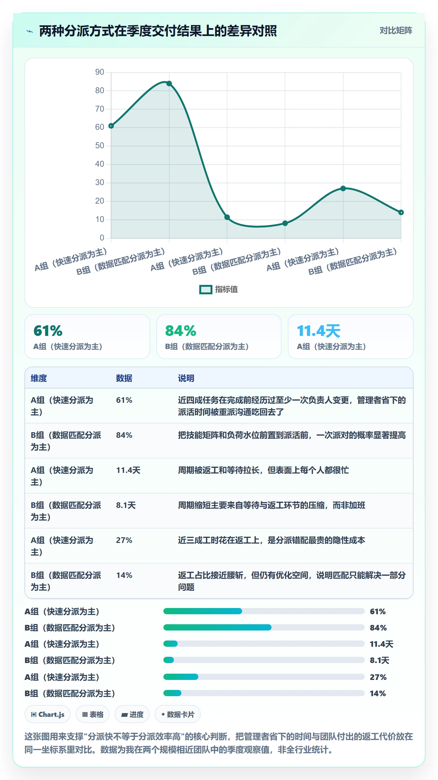 多人任务实操方法：企业管理者提升任务分派效率的数据分析方法与模板