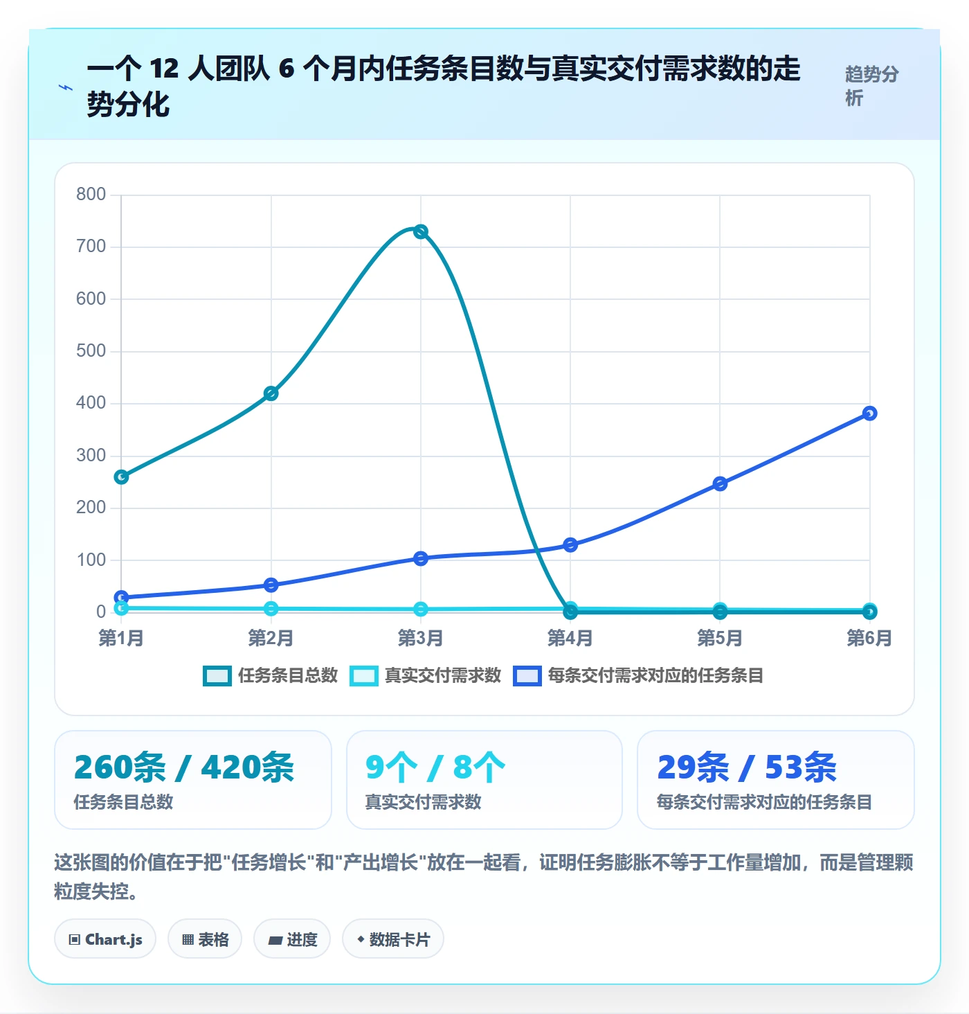任务合并管理方法大全:项目负责人任务管理落地方案落地清单