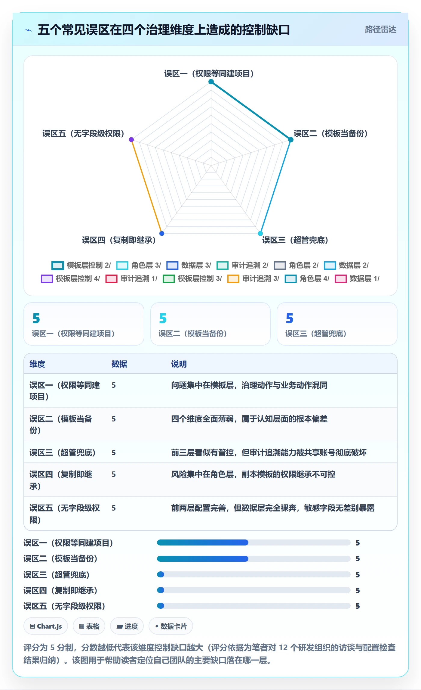 项目模板模板权限教程:研发团队风险控制,避坑指南