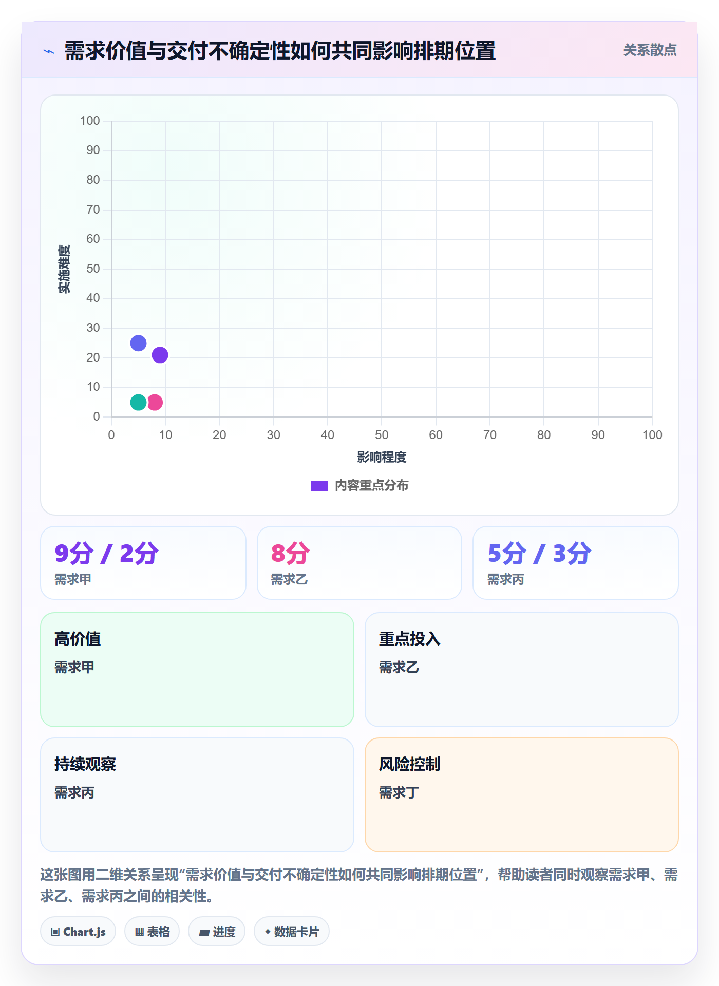 需求排期迭代规划教程：跨部门团队实操方法，避坑指南