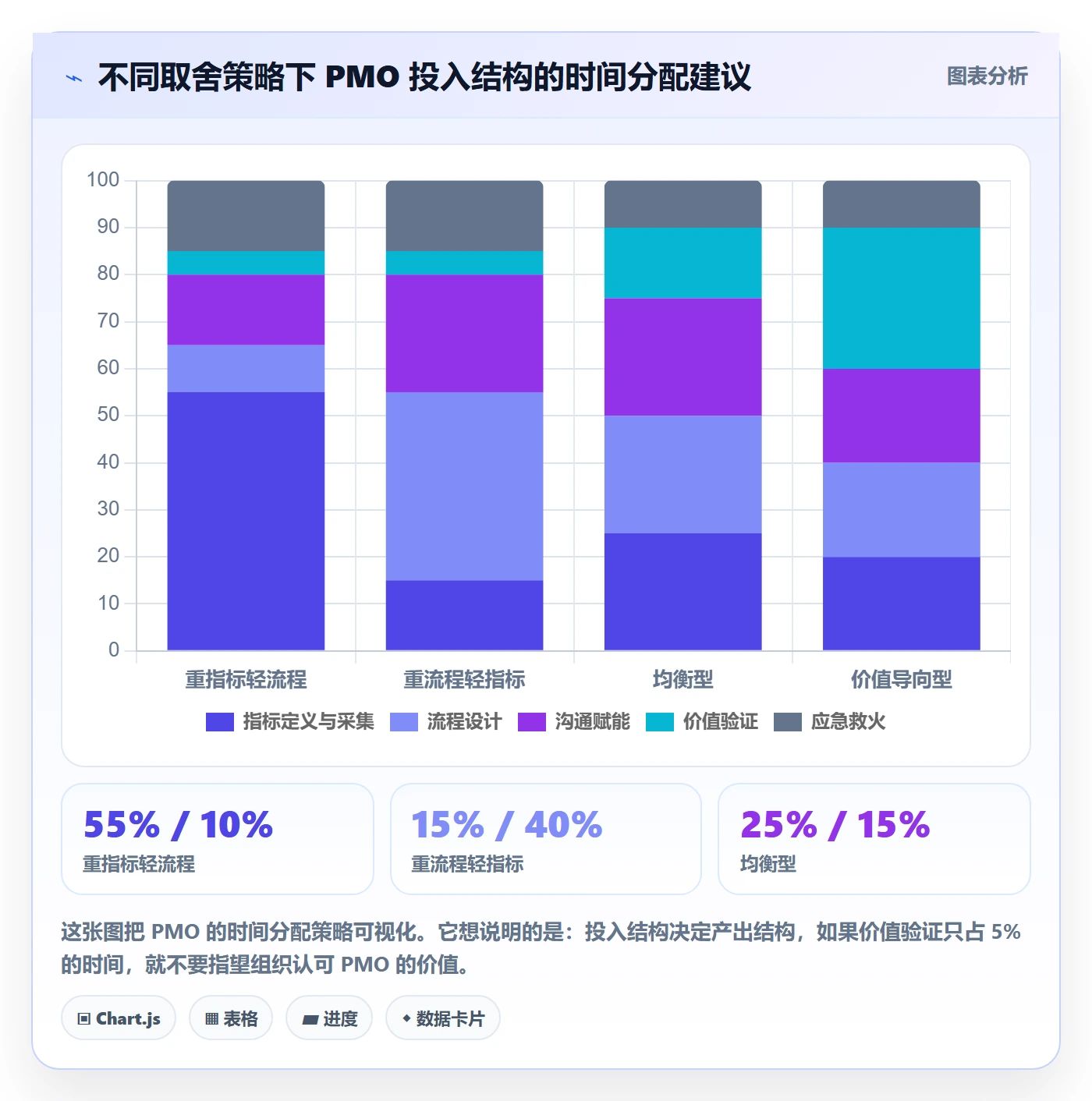 关键结果流程与规范:PMO项目目标效率提升关键指标