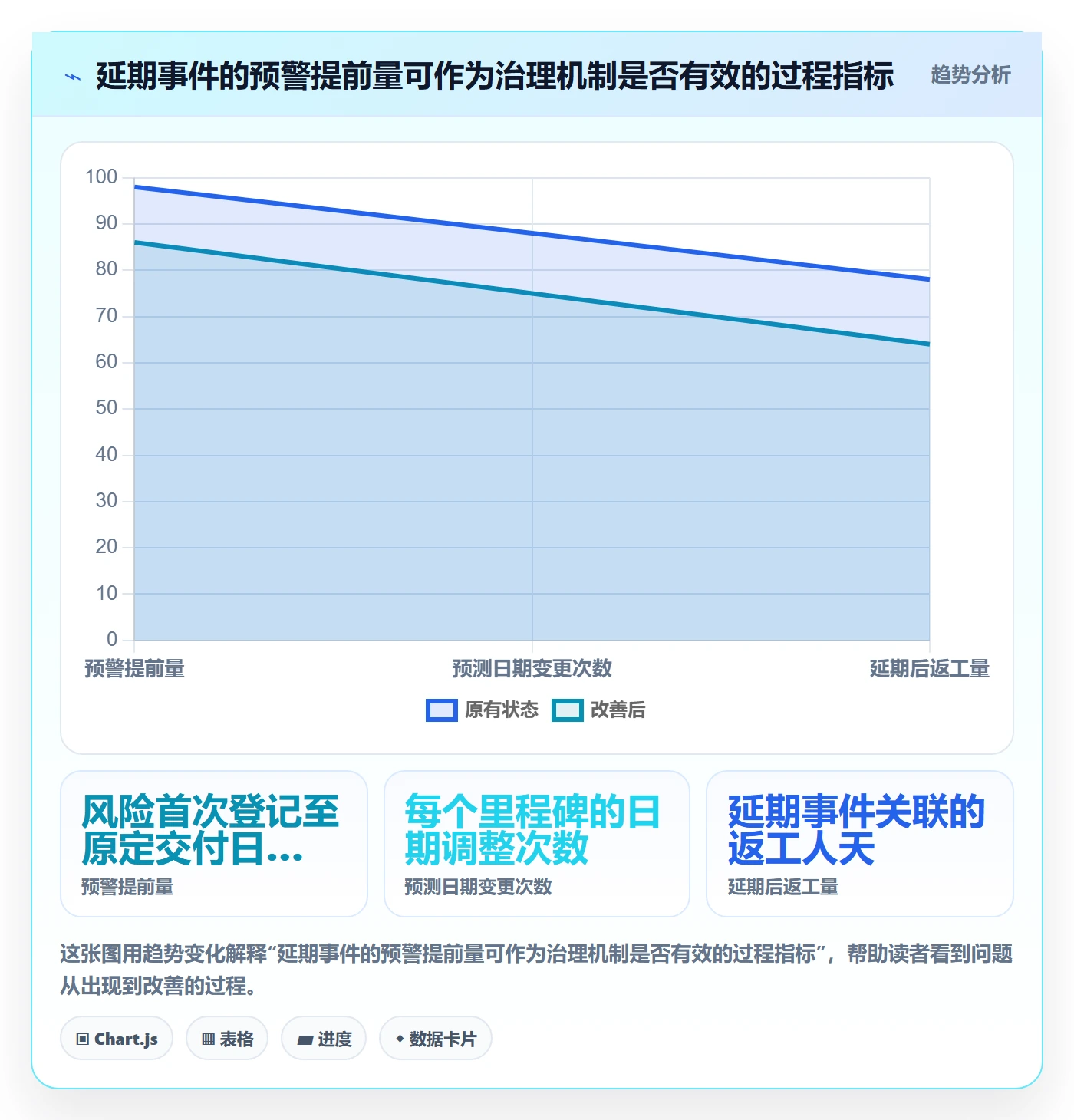 延期天数最佳实践:企业管理者延期管理风险控制,常见问题