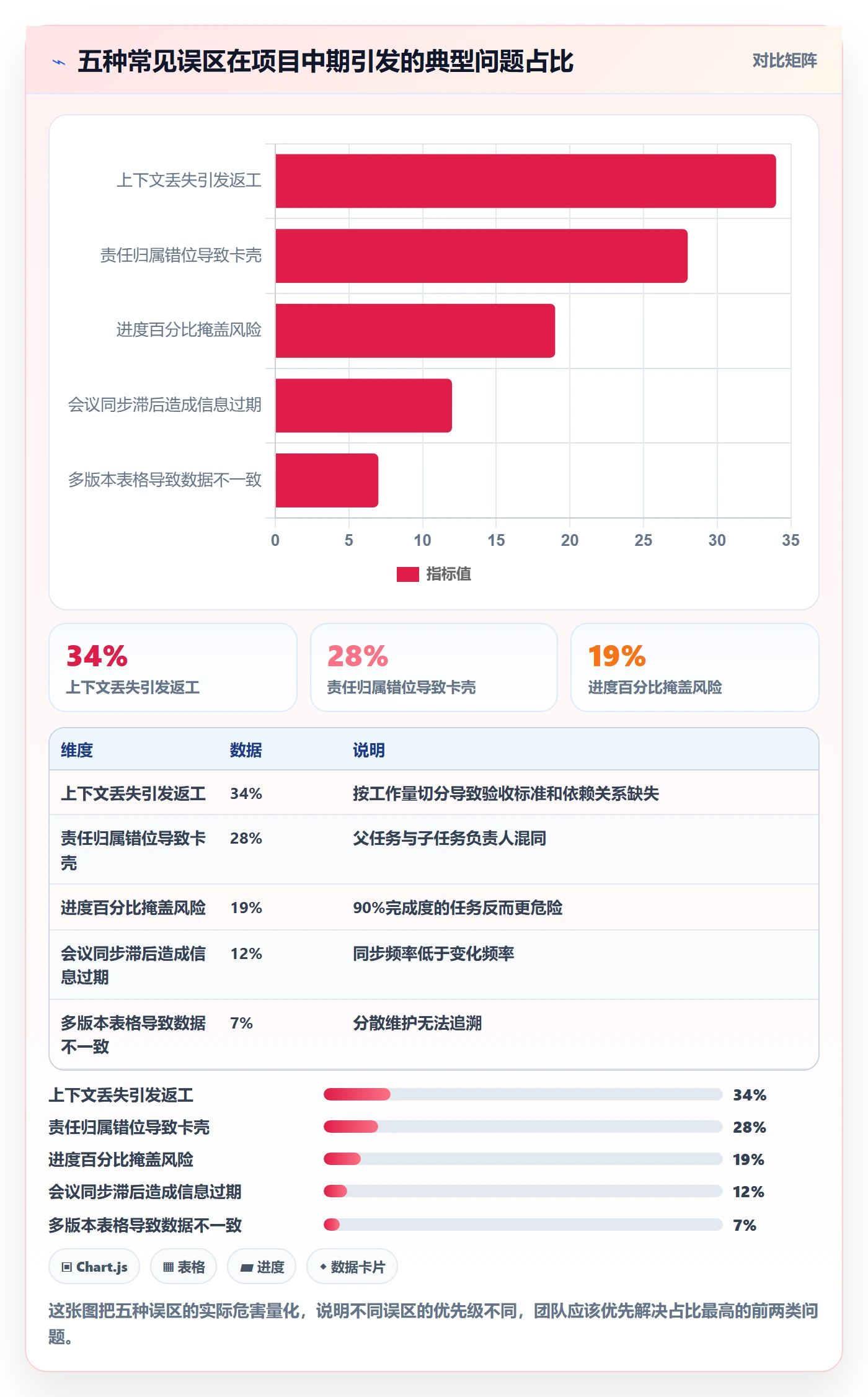 子任务管理指南:跨部门团队如何做好任务管理,流程优化全流程